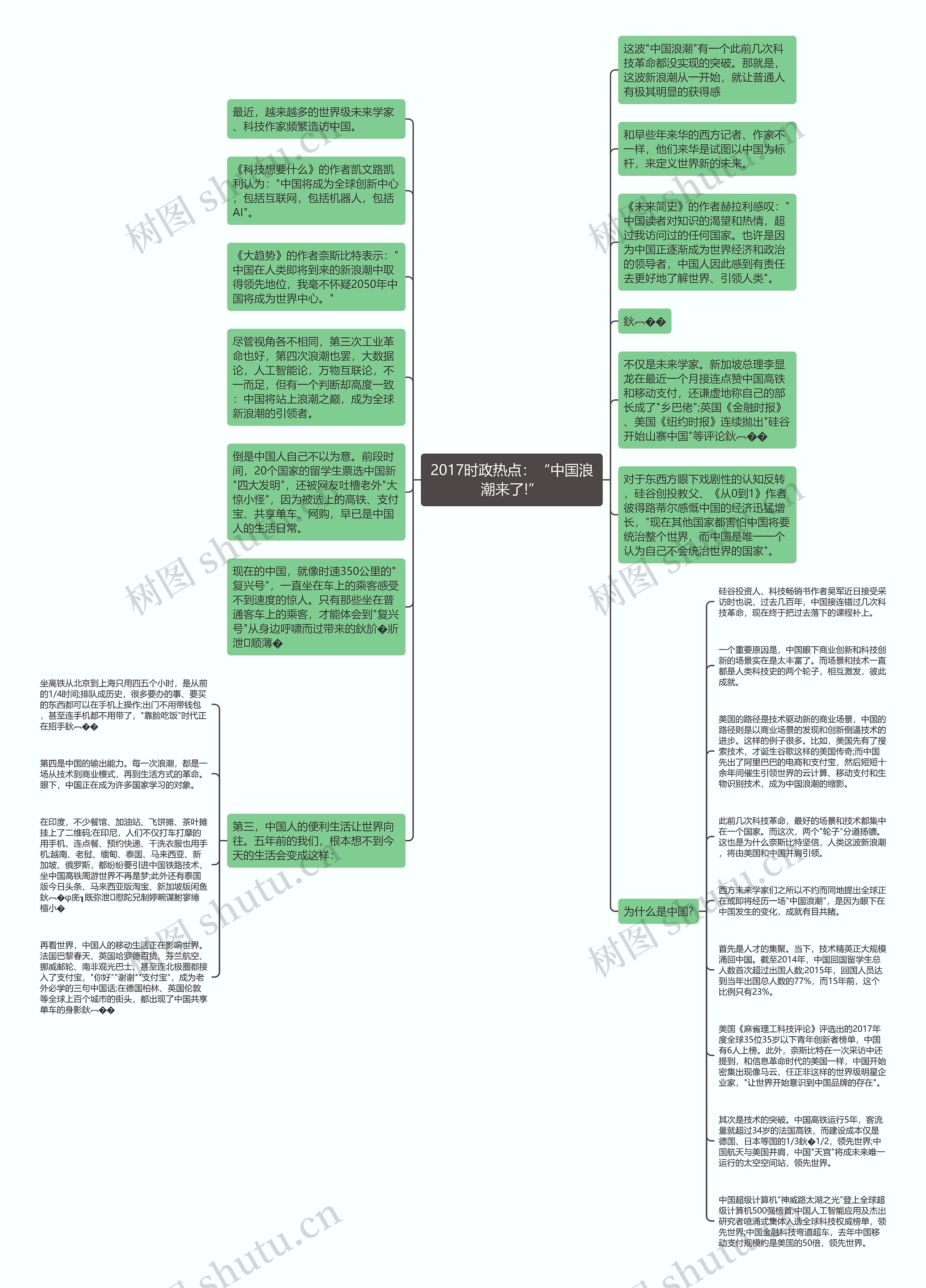 2017时政热点：“中国浪潮来了!”思维导图