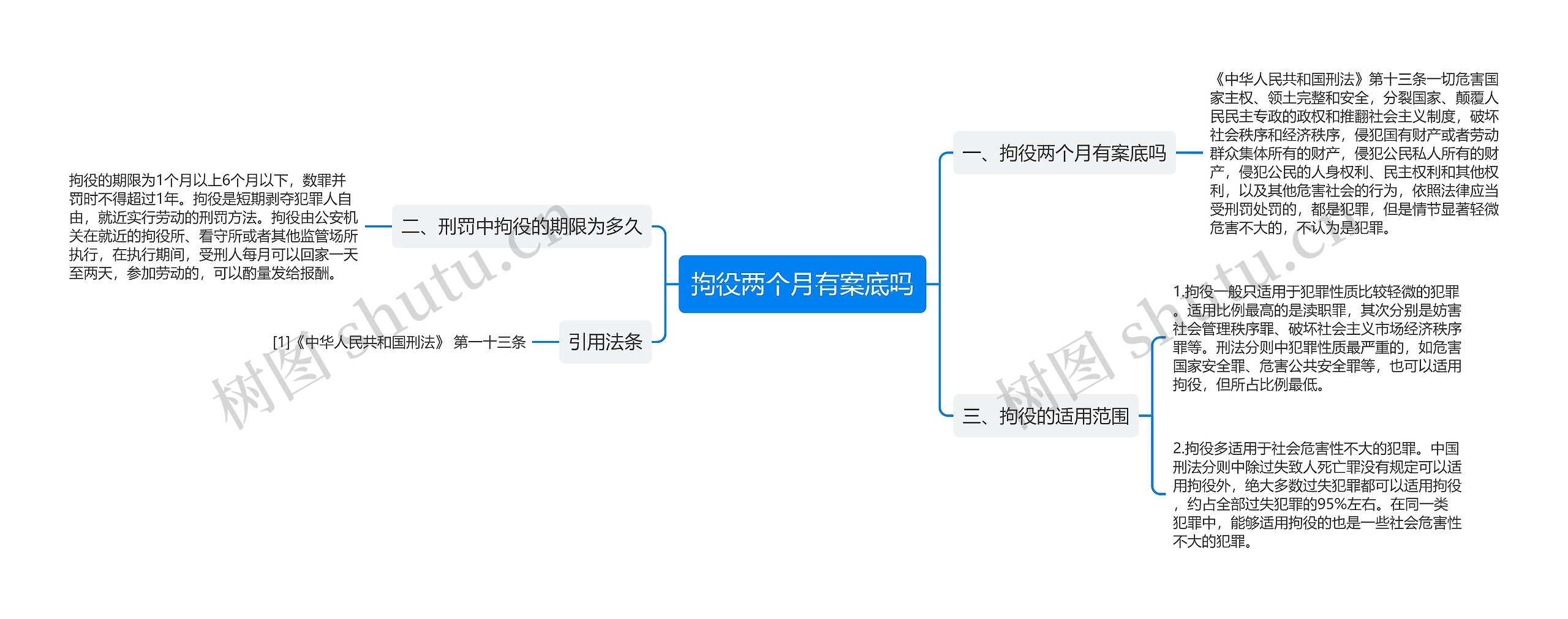 拘役两个月有案底吗思维导图