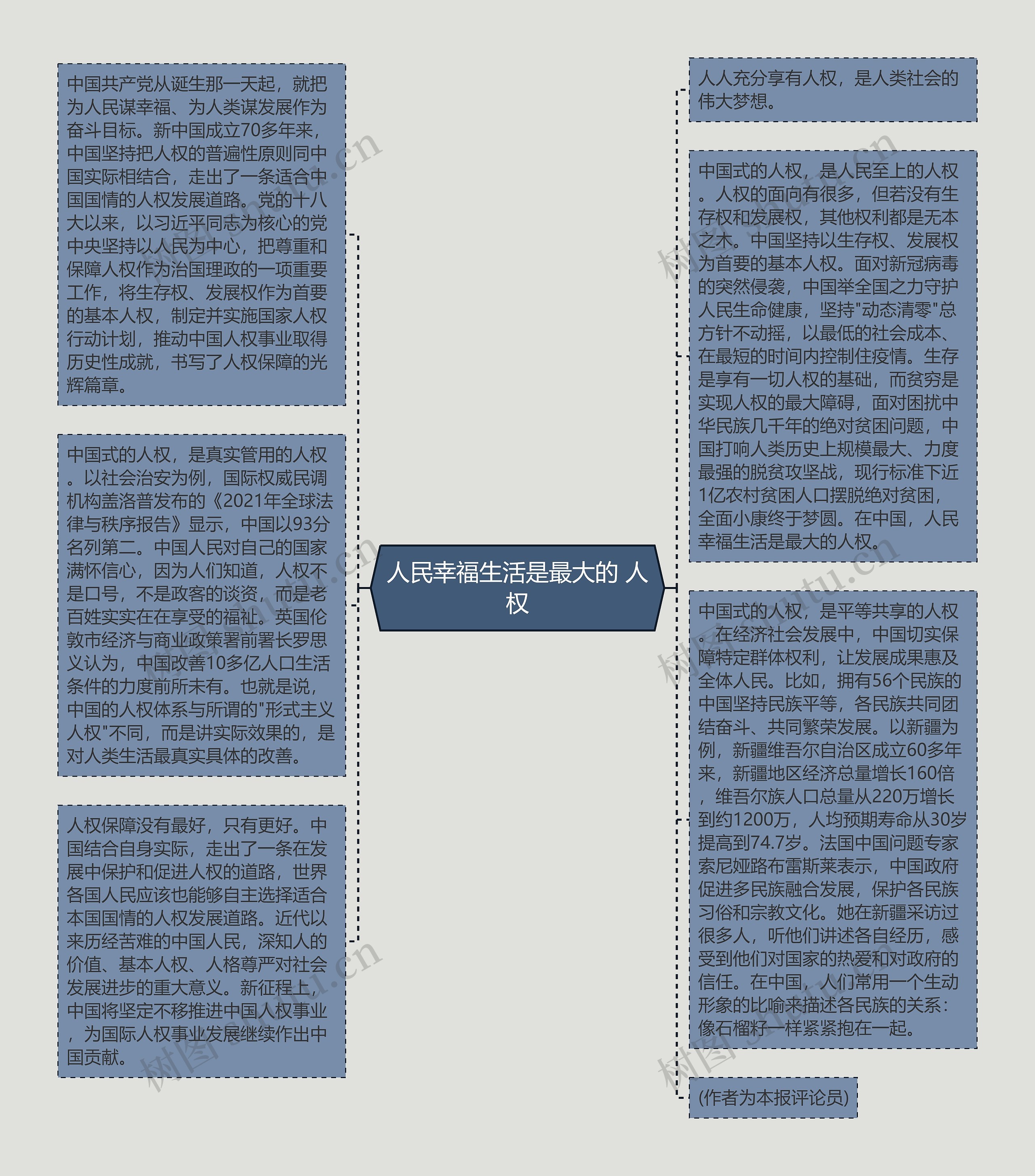 人民幸福生活是最大的 人权思维导图