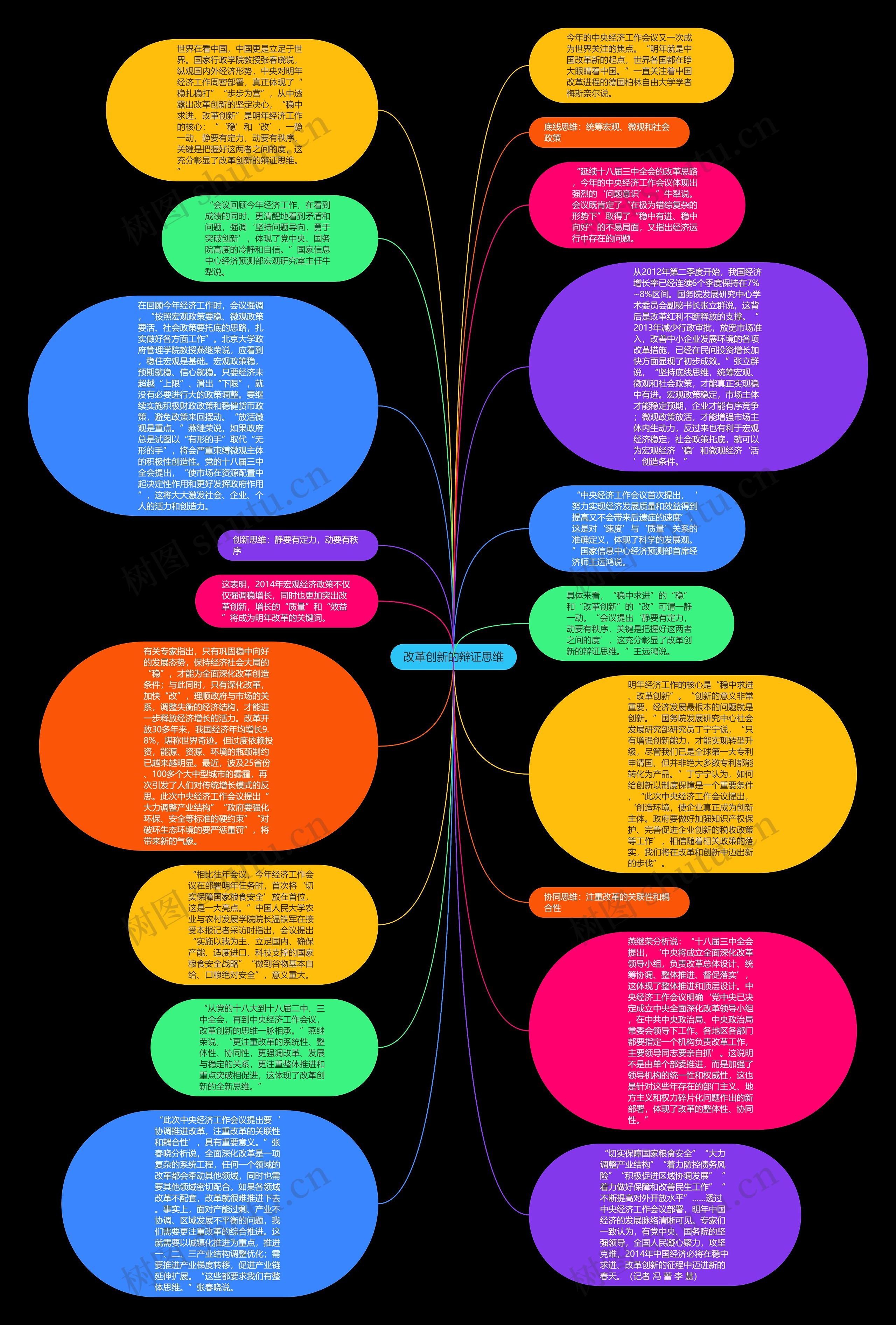 改革创新的辩证思维思维导图