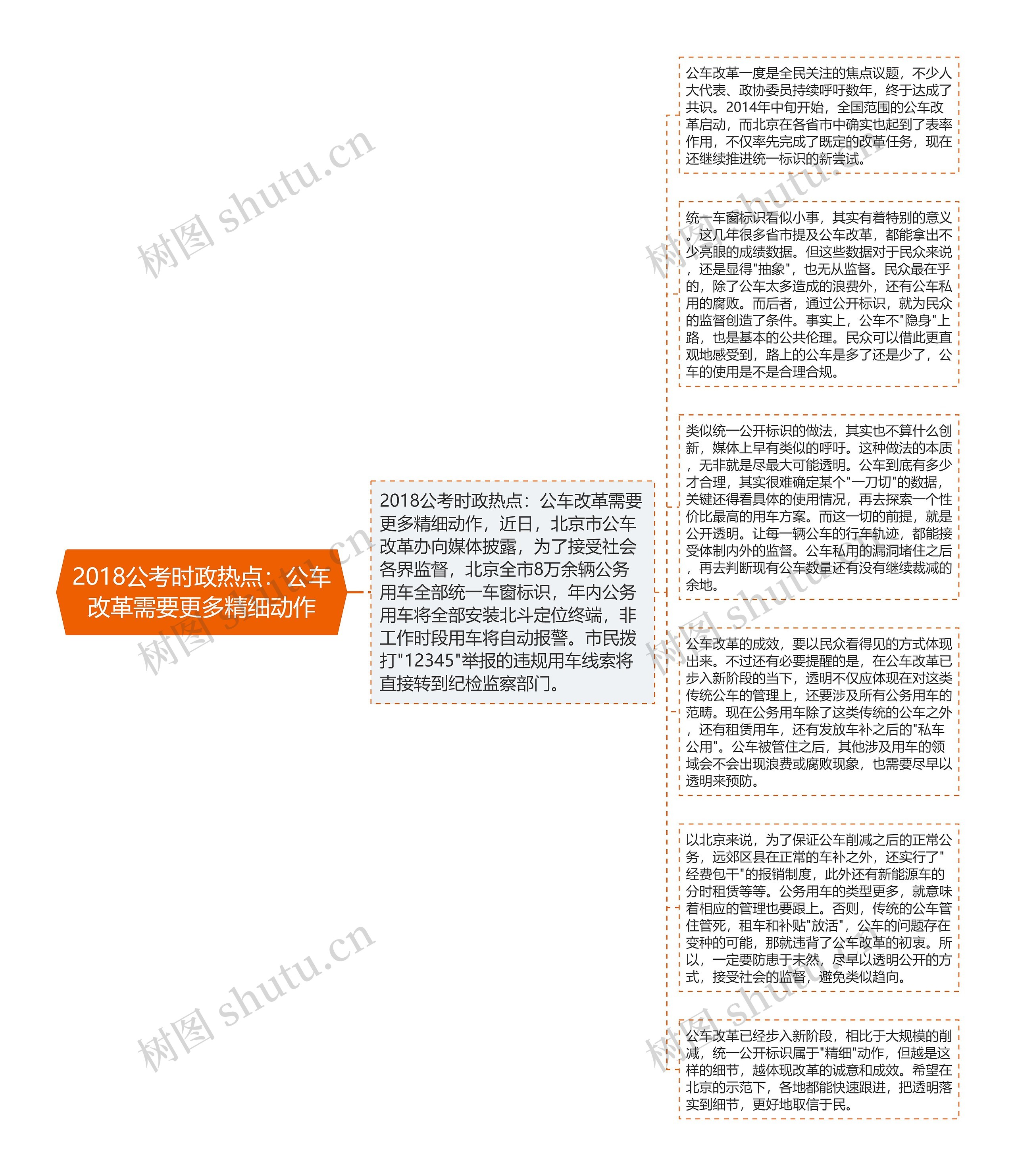 2018公考时政热点：公车改革需要更多精细动作思维导图