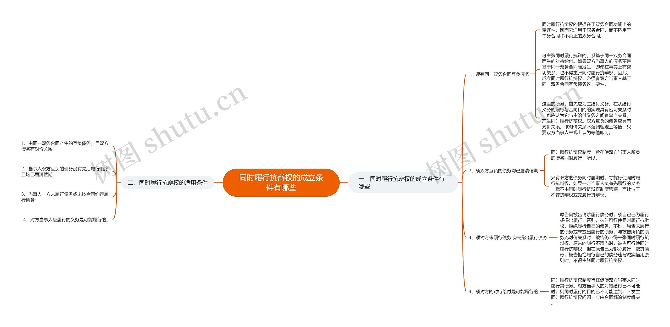 同时履行抗辩权的成立条件有哪些 同时履行抗辩权的成立条件有哪些