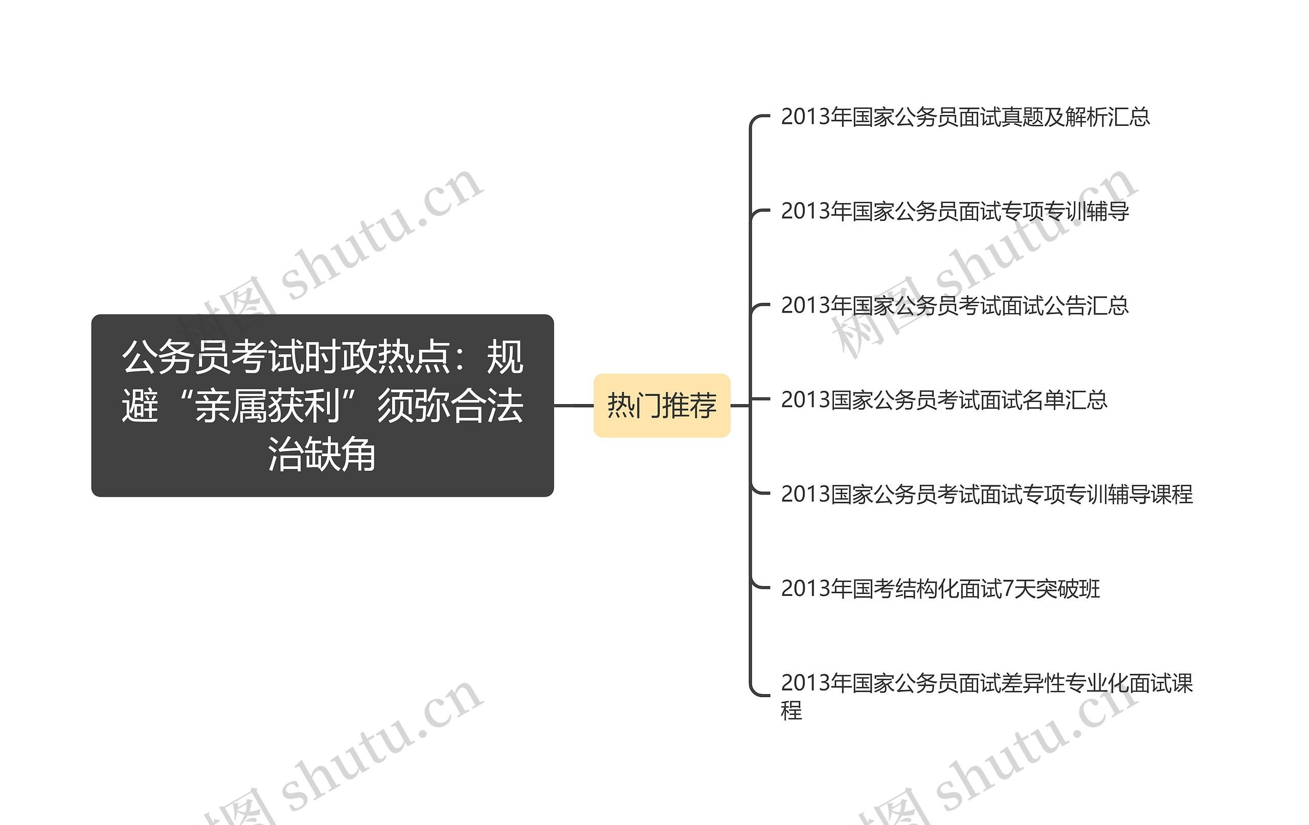 公务员考试时政热点：规避“亲属获利”须弥合法治缺角