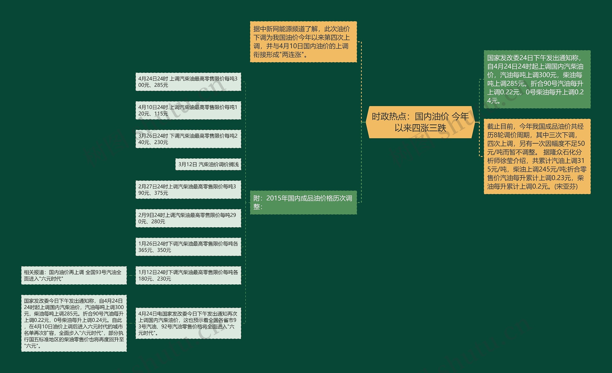 时政热点：国内油价 今年以来四涨三跌