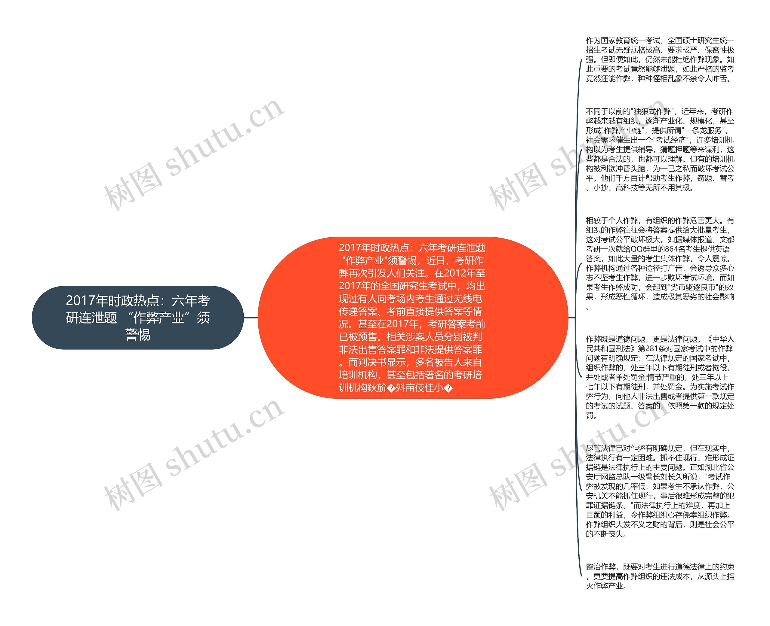 2017年时政热点：六年考研连泄题 “作弊产业”须警惕