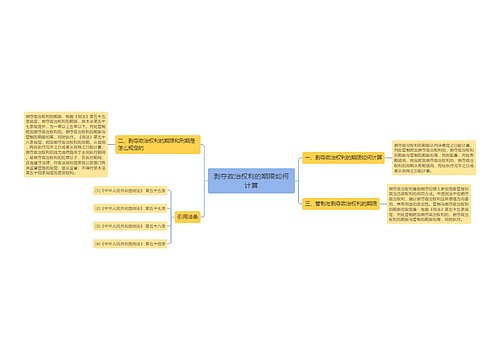 剥夺政治权利的期限如何计算