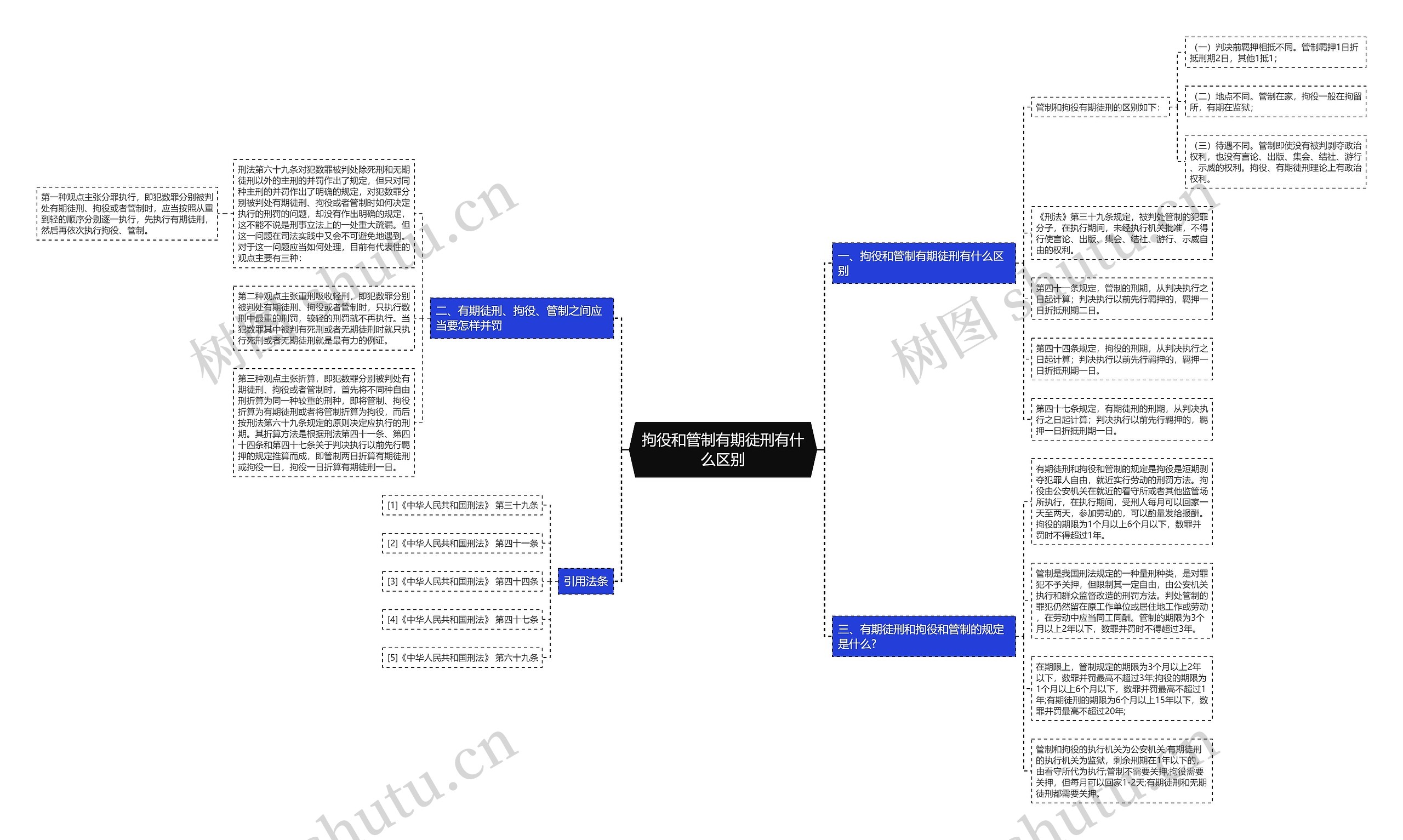 拘役和管制有期徒刑有什么区别 拘役和管制有期徒刑有什么区别