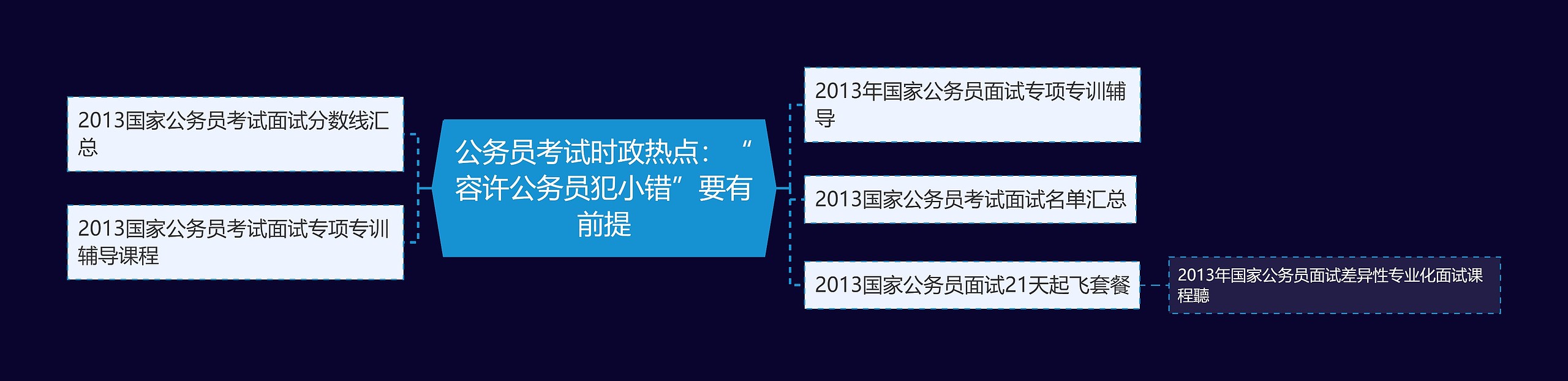 公务员考试时政热点：“容许公务员犯小错”要有前提思维导图