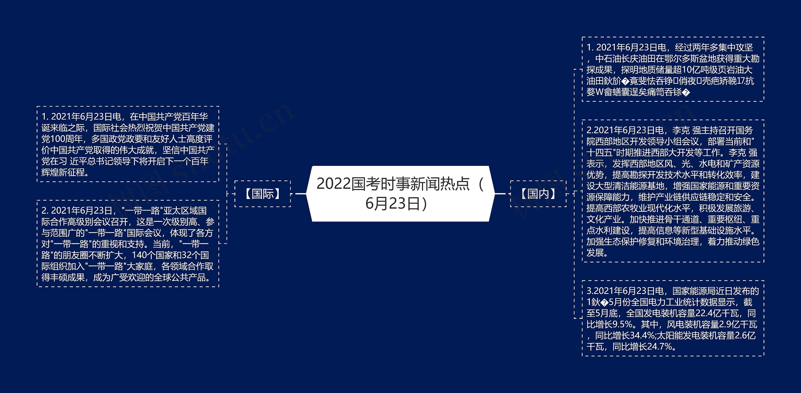 2022国考时事新闻热点（6月23日）思维导图