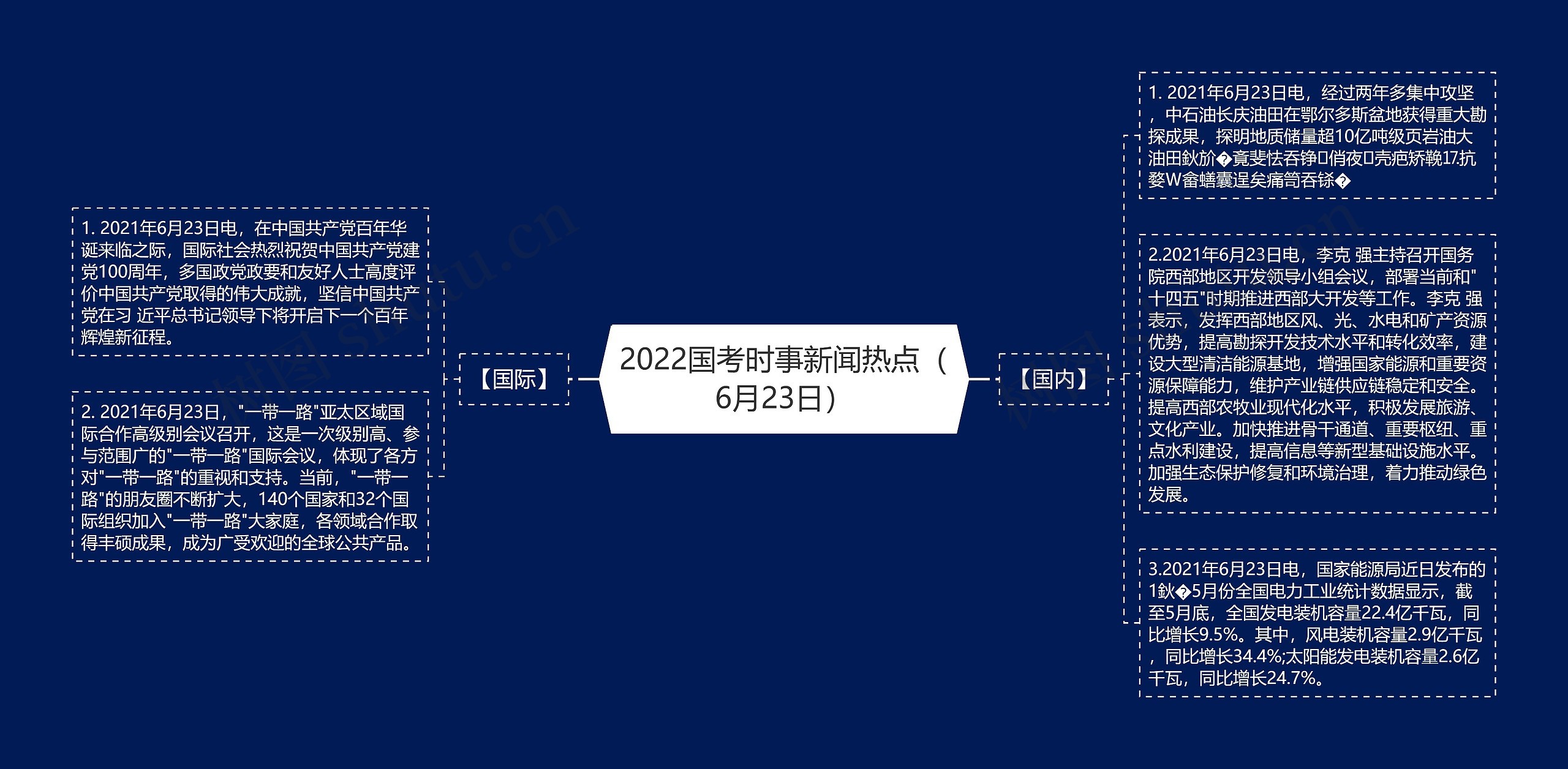 2022国考时事新闻热点(6月23日) 2022国考时事新闻热点(6月23日)