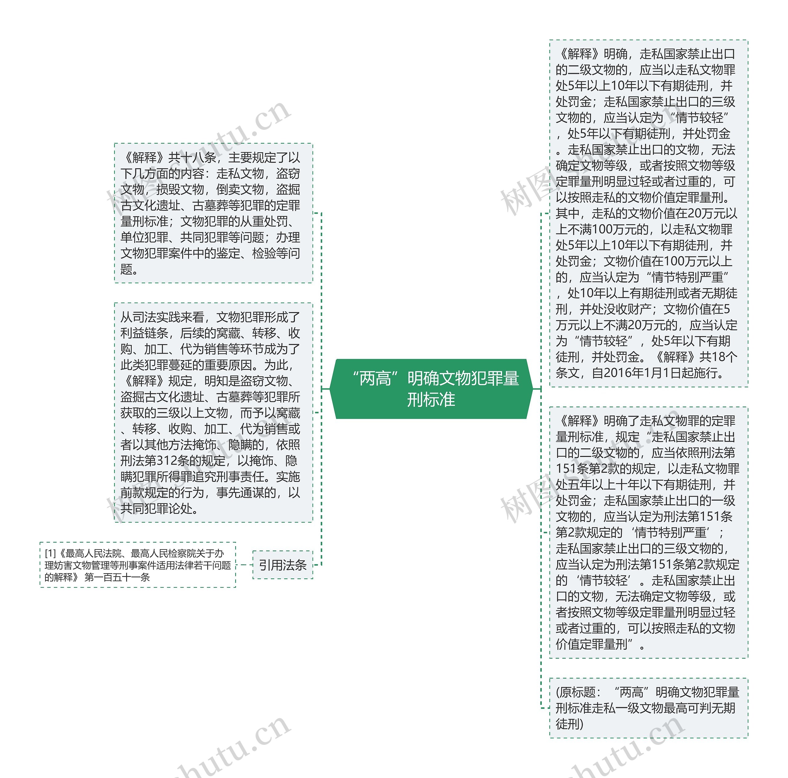 “两高”明确文物犯罪量刑标准