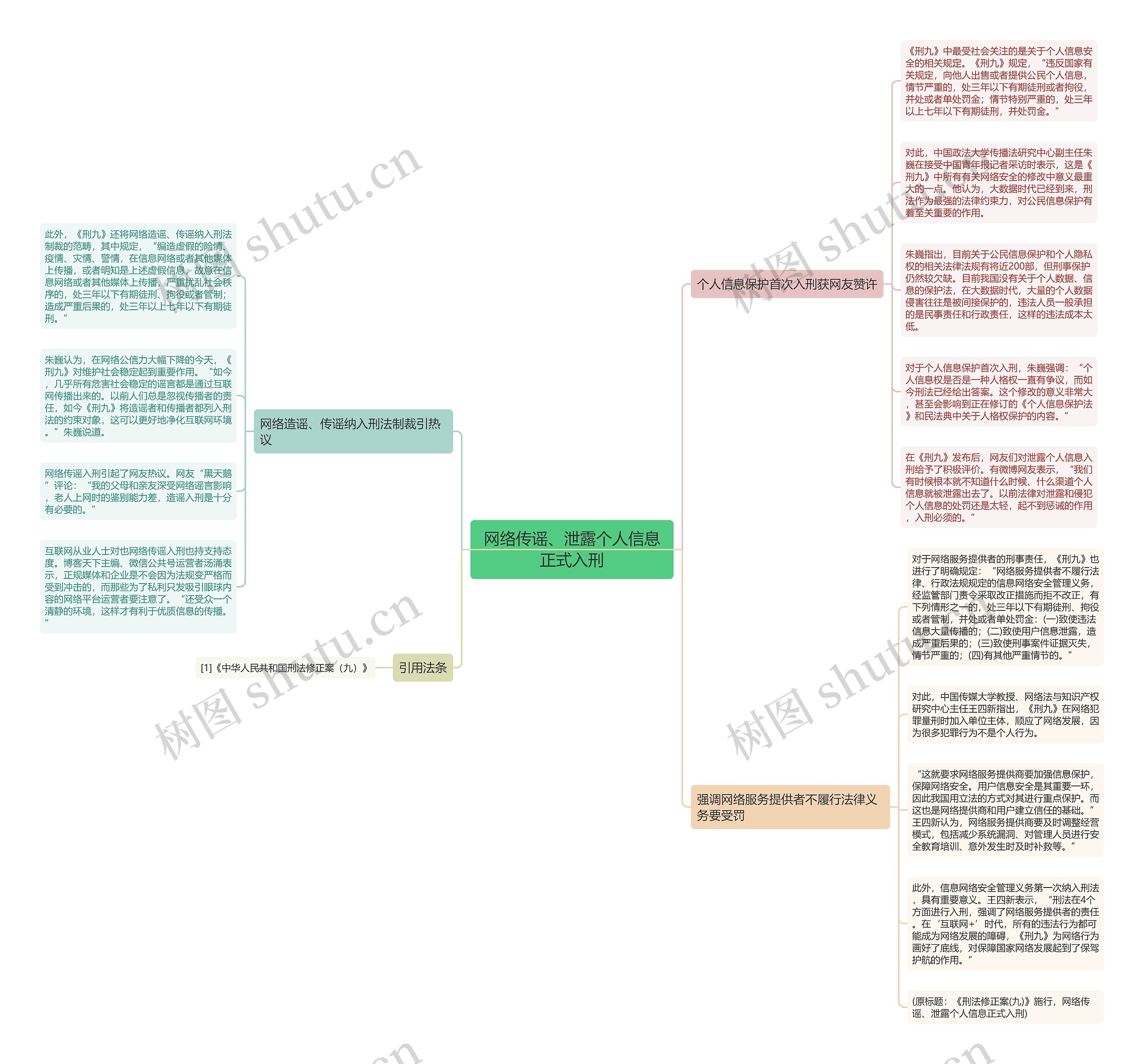 网络传谣、泄露个人信息正式入刑思维导图