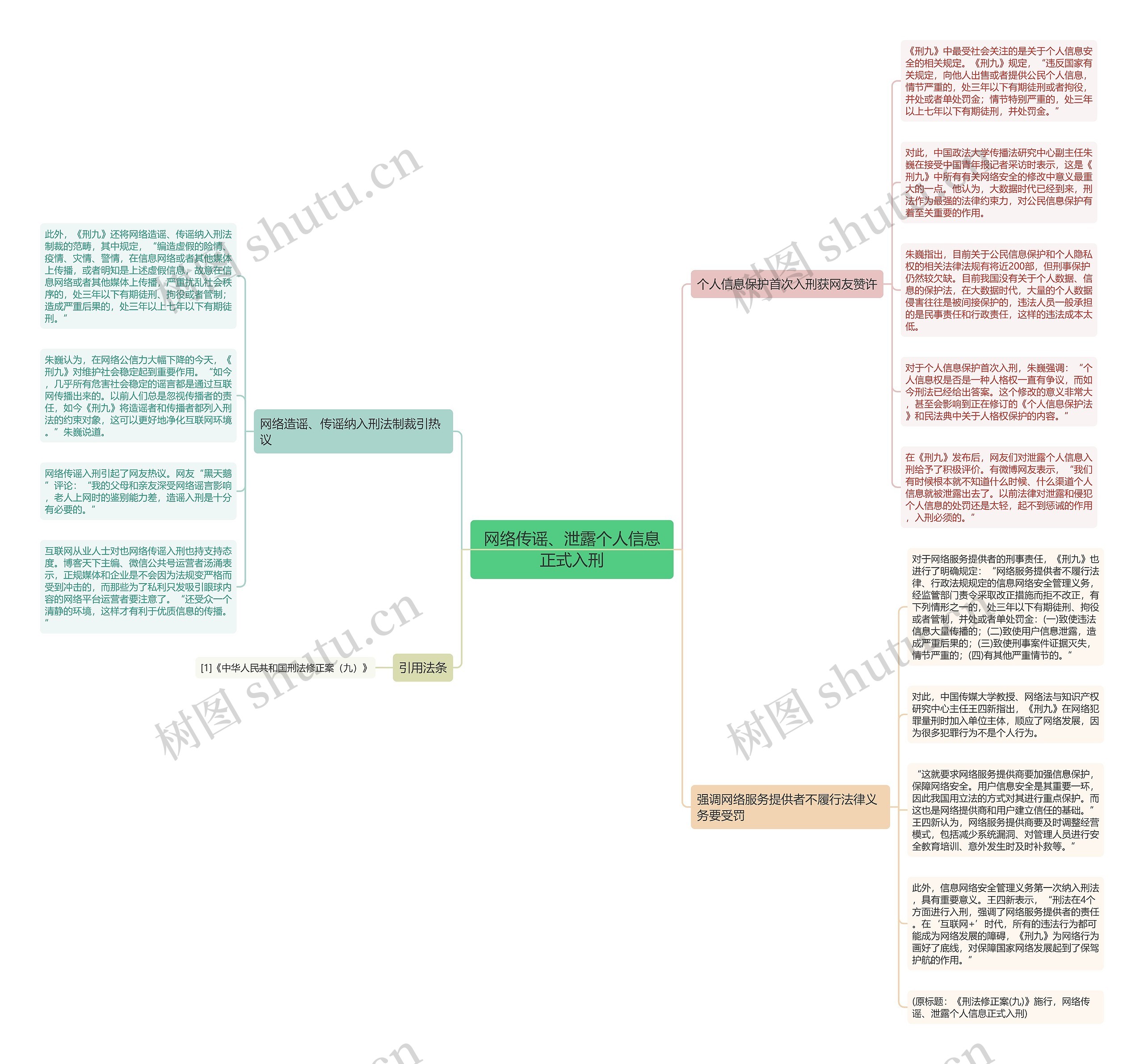 网络传谣、泄露个人信息正式入刑思维导图高清图 网络传谣、泄露个人信息正式入刑思维导图