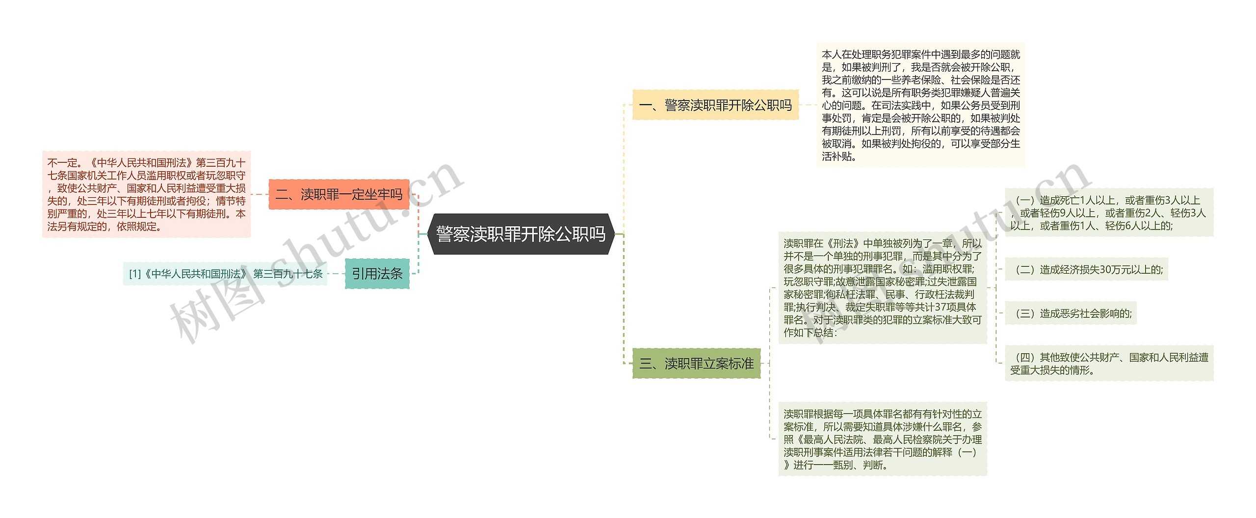 警察渎职罪开除公职吗