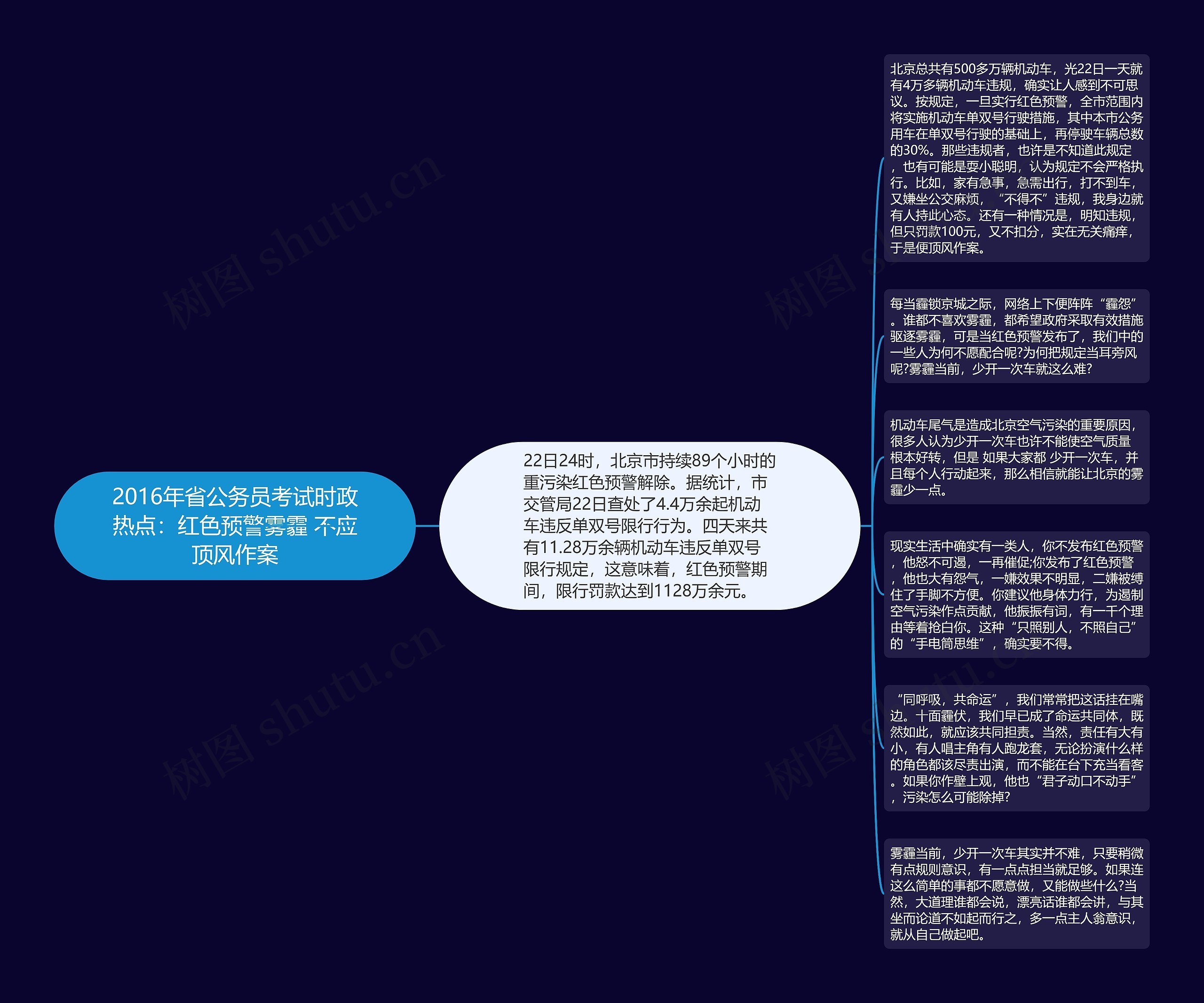 2016年省公务员考试时政热点：红色预警雾霾 不应顶风作案思维导图