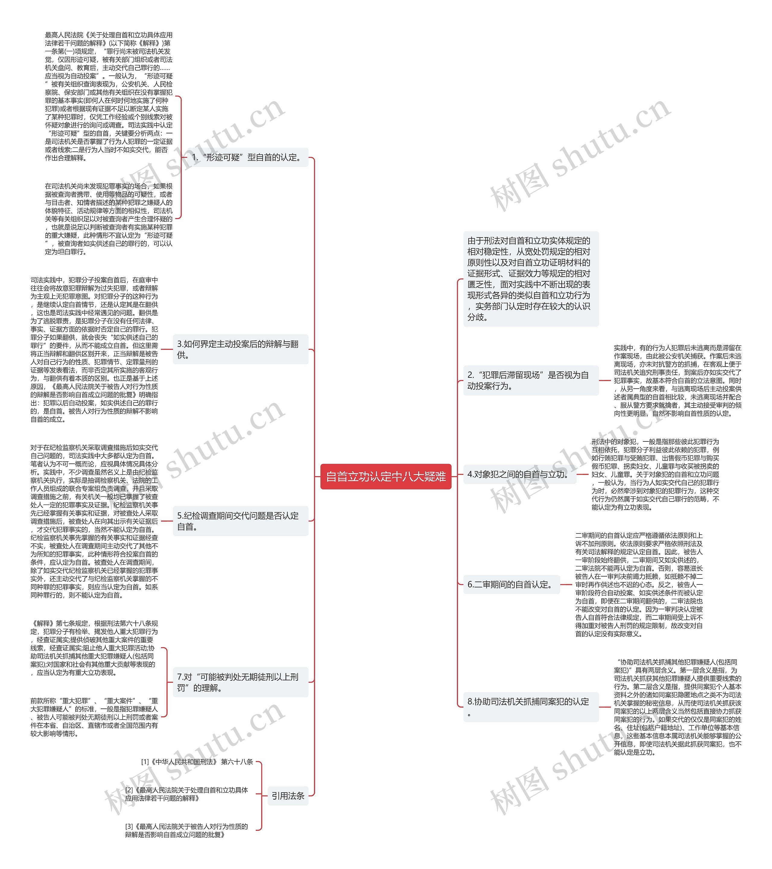 自首立功认定中八大疑难思维导图