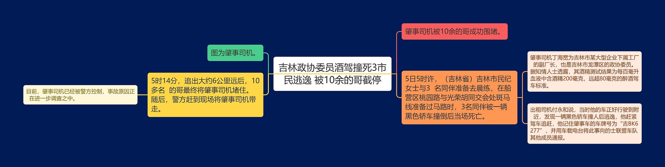 吉林政协委员酒驾撞死3市民逃逸 被10余的哥截停