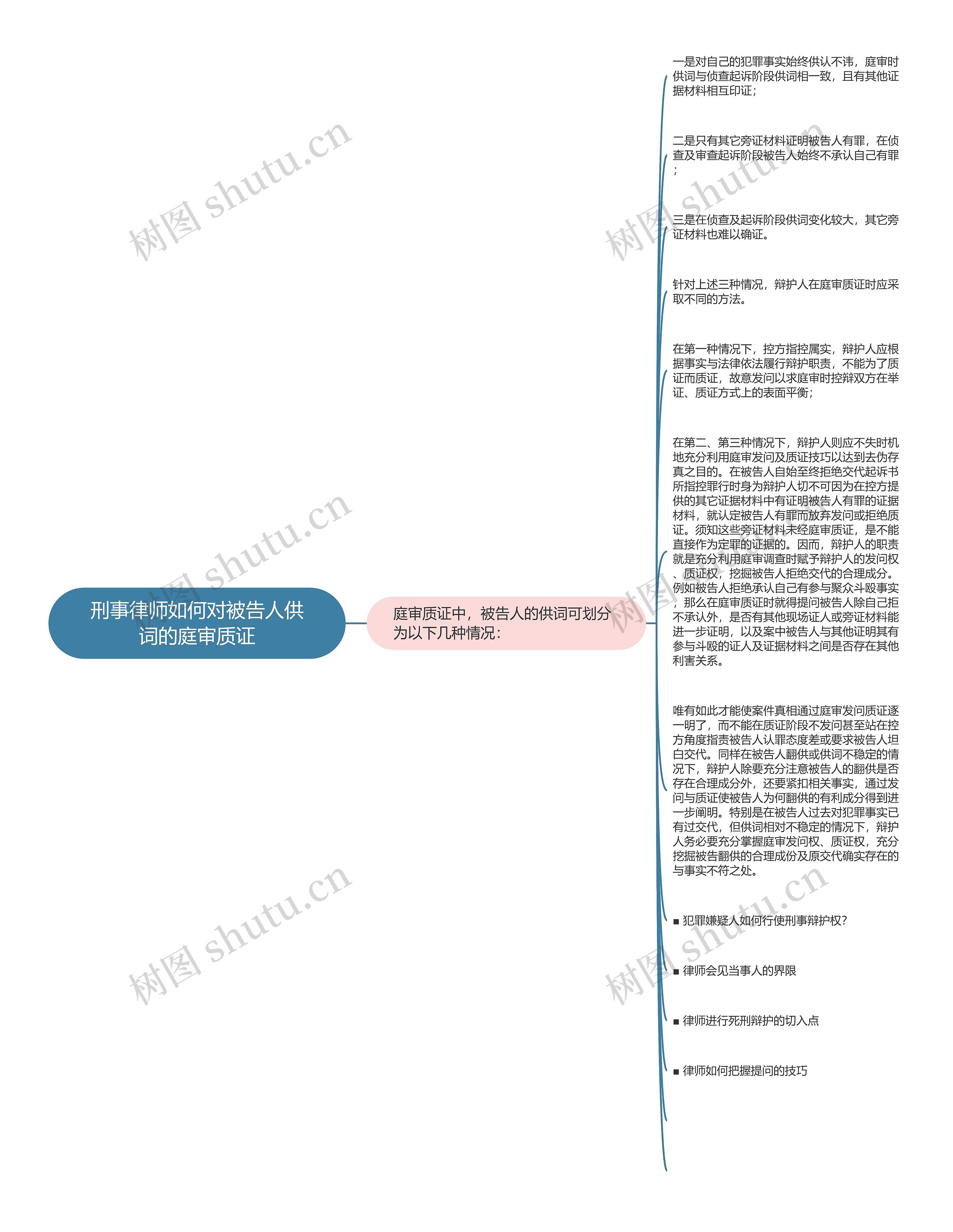 刑事律师如何对被告人供词的庭审质证思维导图