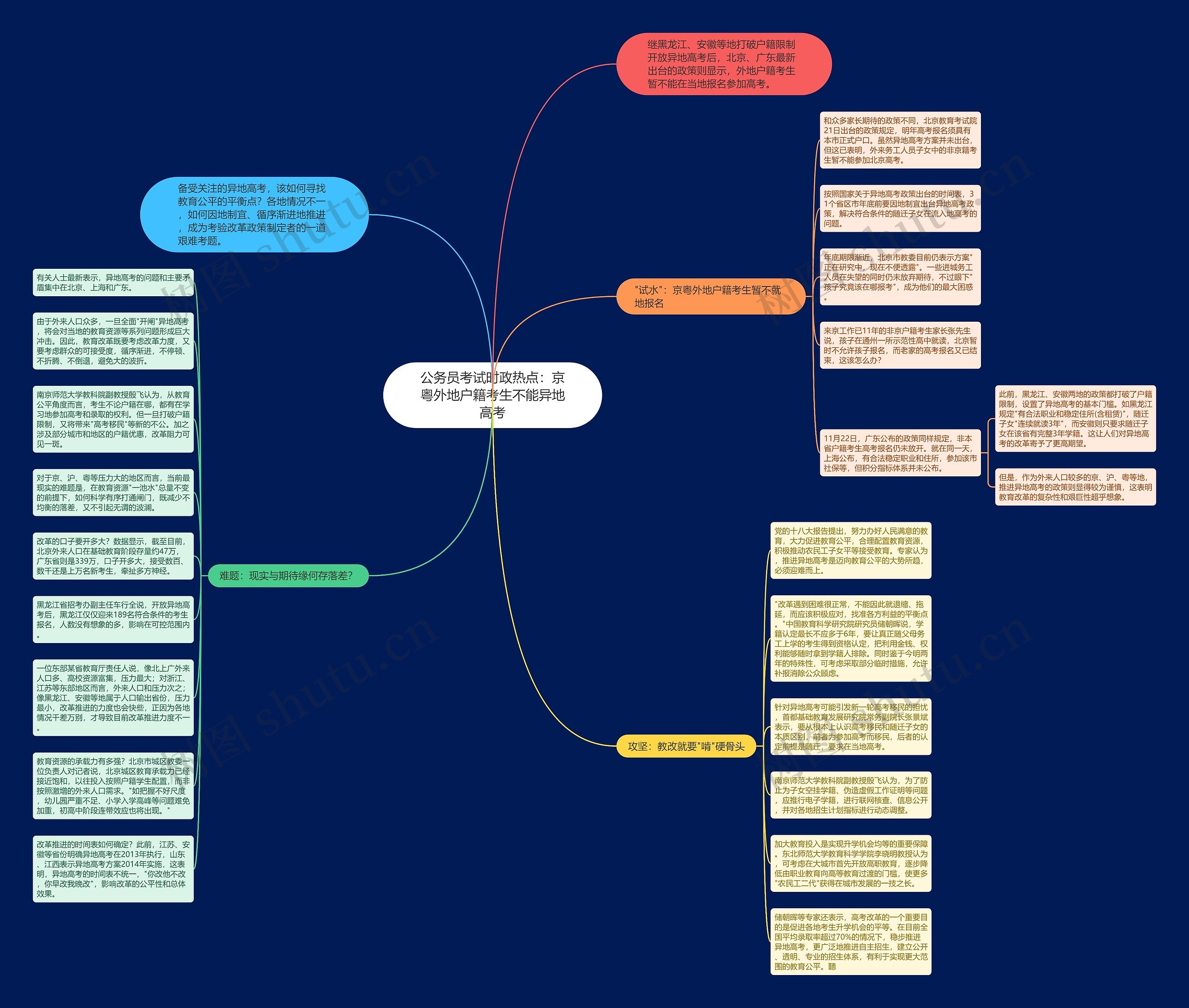 公务员考试时政热点：京粤外地户籍考生不能异地高考思维导图