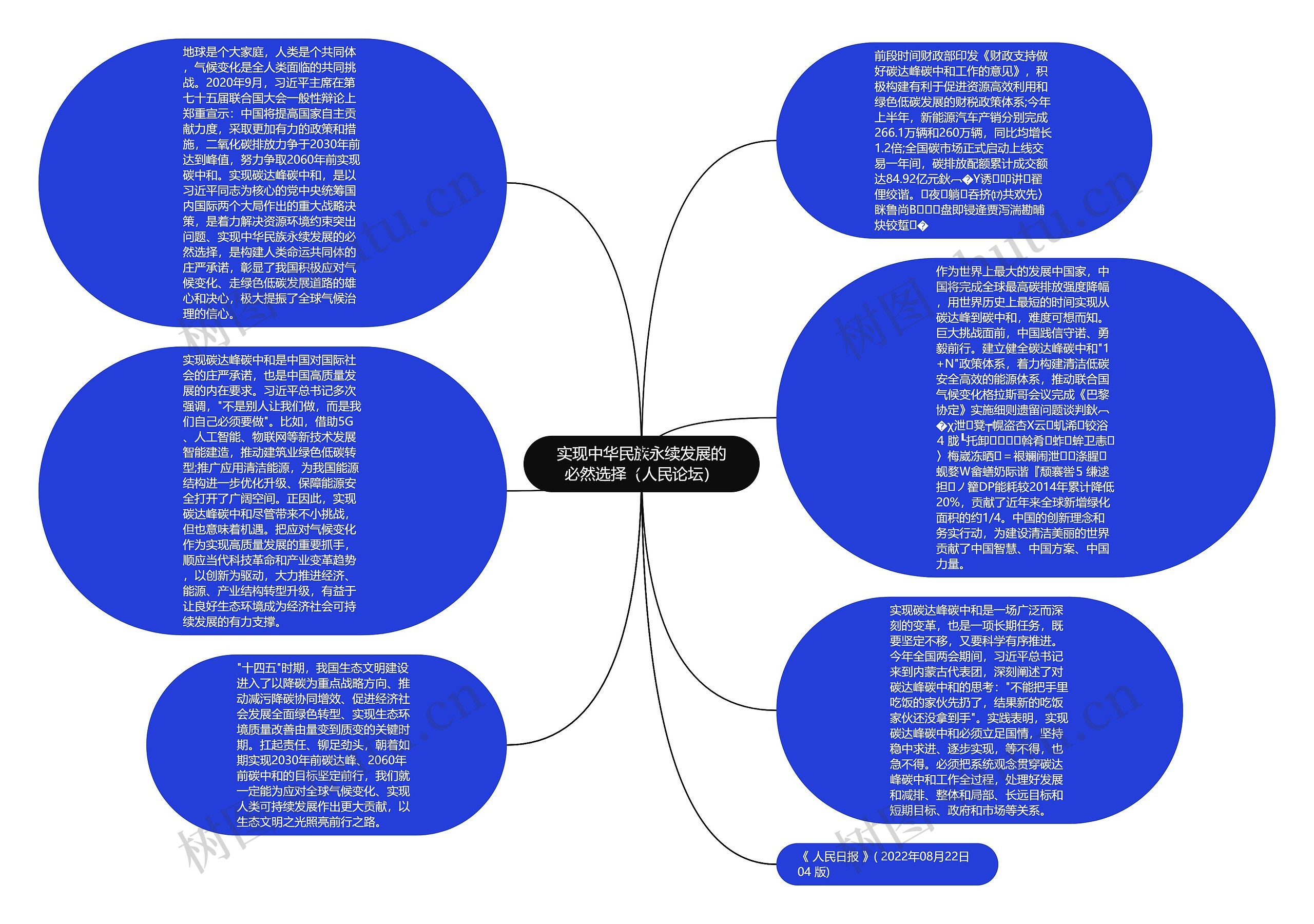 实现中华民族永续发展的必然选择（人民论坛）思维导图