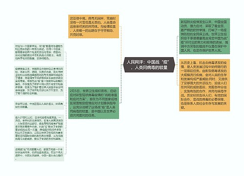 人民网评：中国战“疫”，人类同病毒的较量