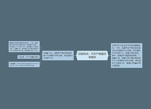 时政热点：汽车产销量持续增长