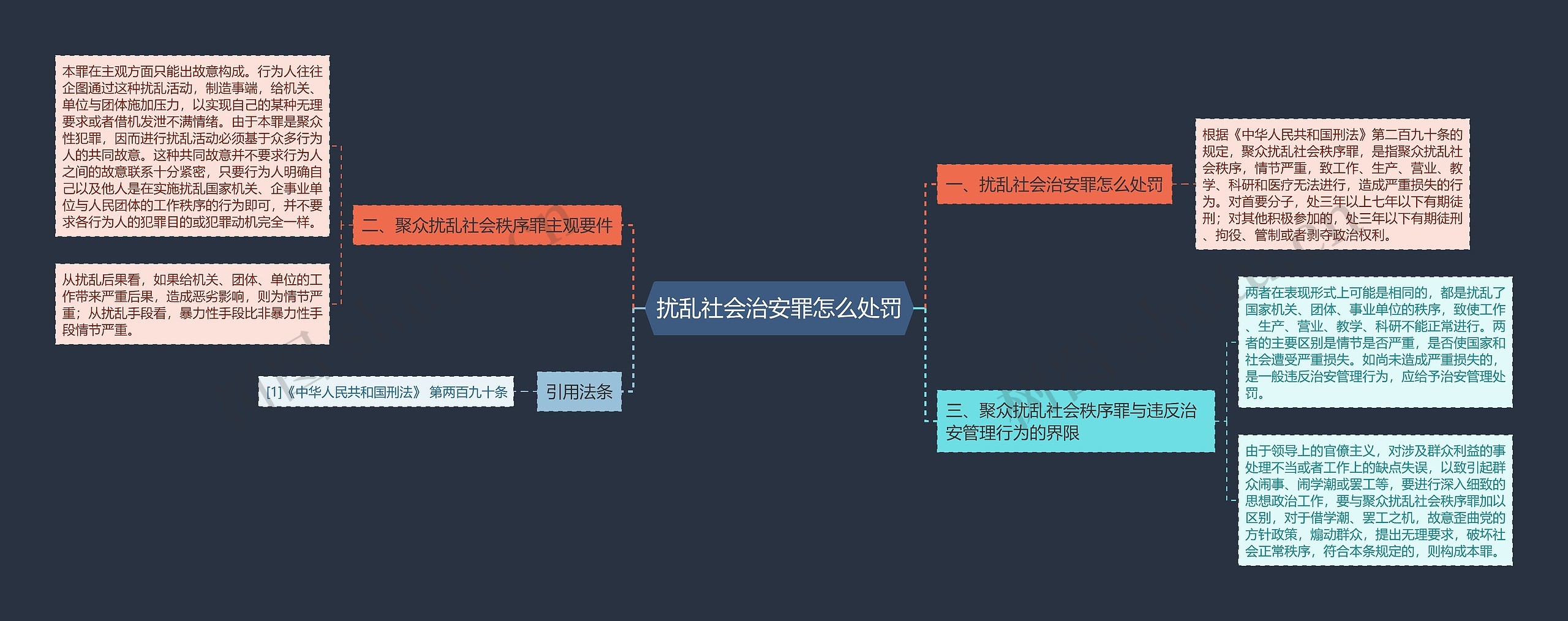 扰乱社会治安罪怎么处罚思维导图