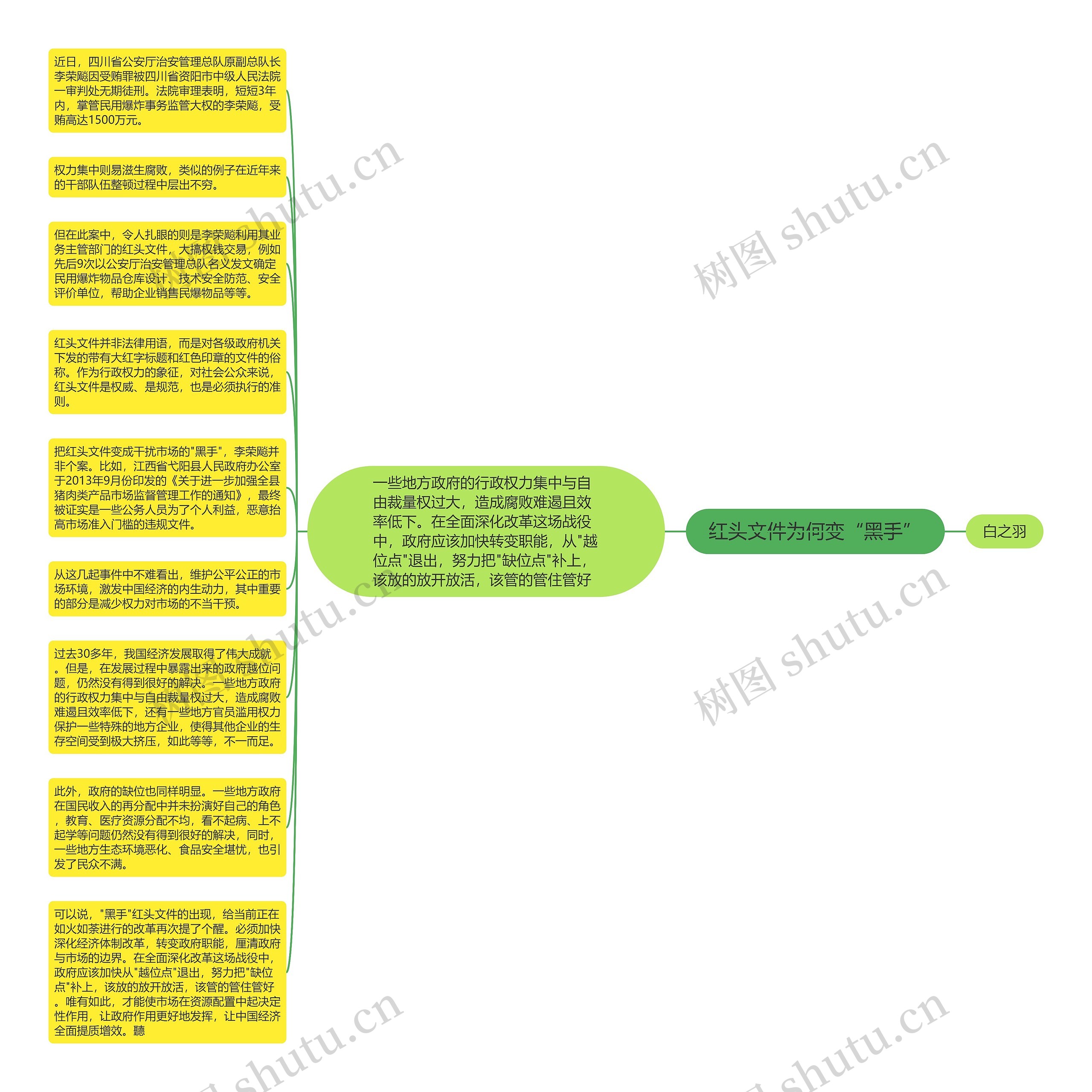 红头文件为何变“黑手”思维导图