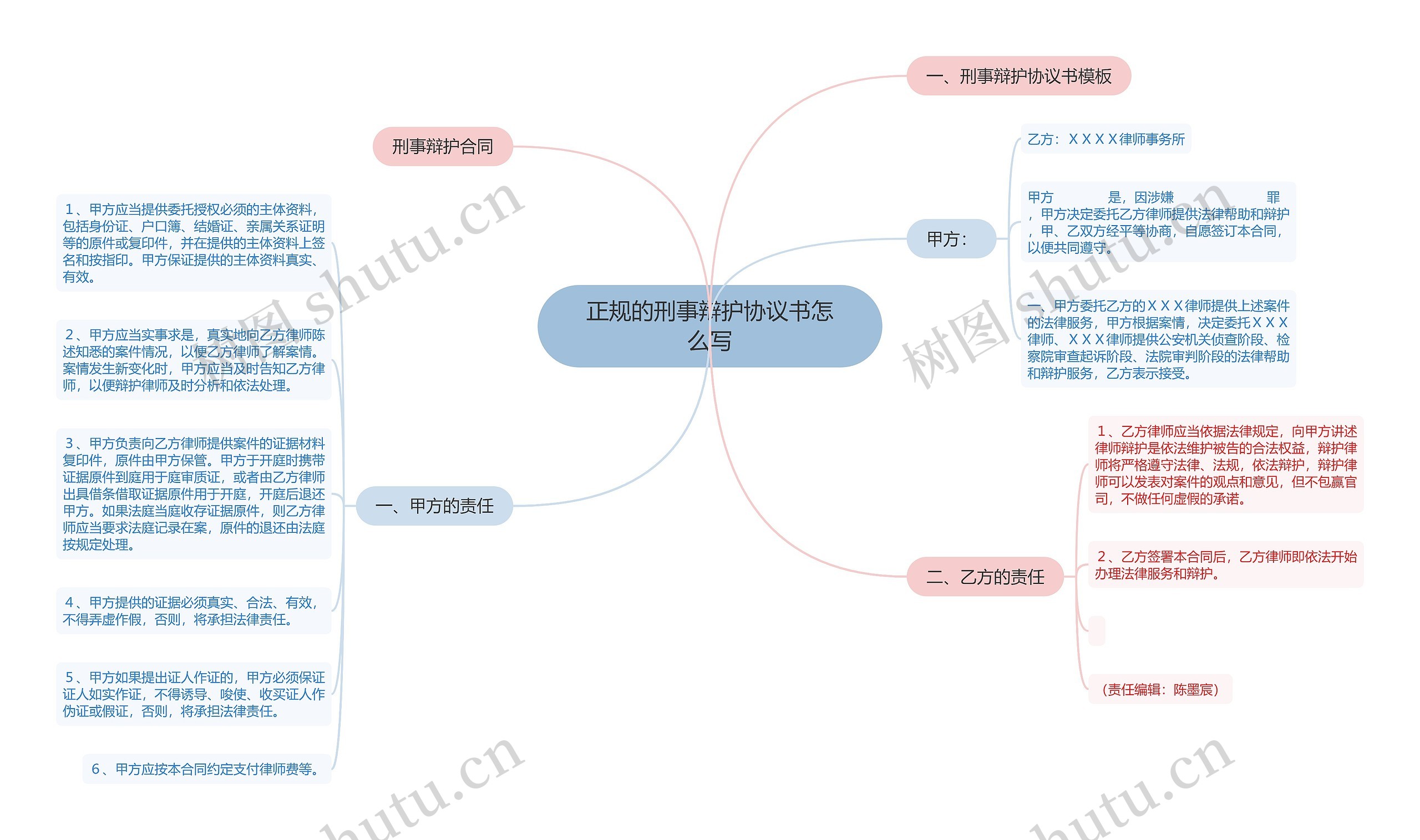 正规的刑事辩护协议书怎么写 正规的刑事辩护协议书怎么写