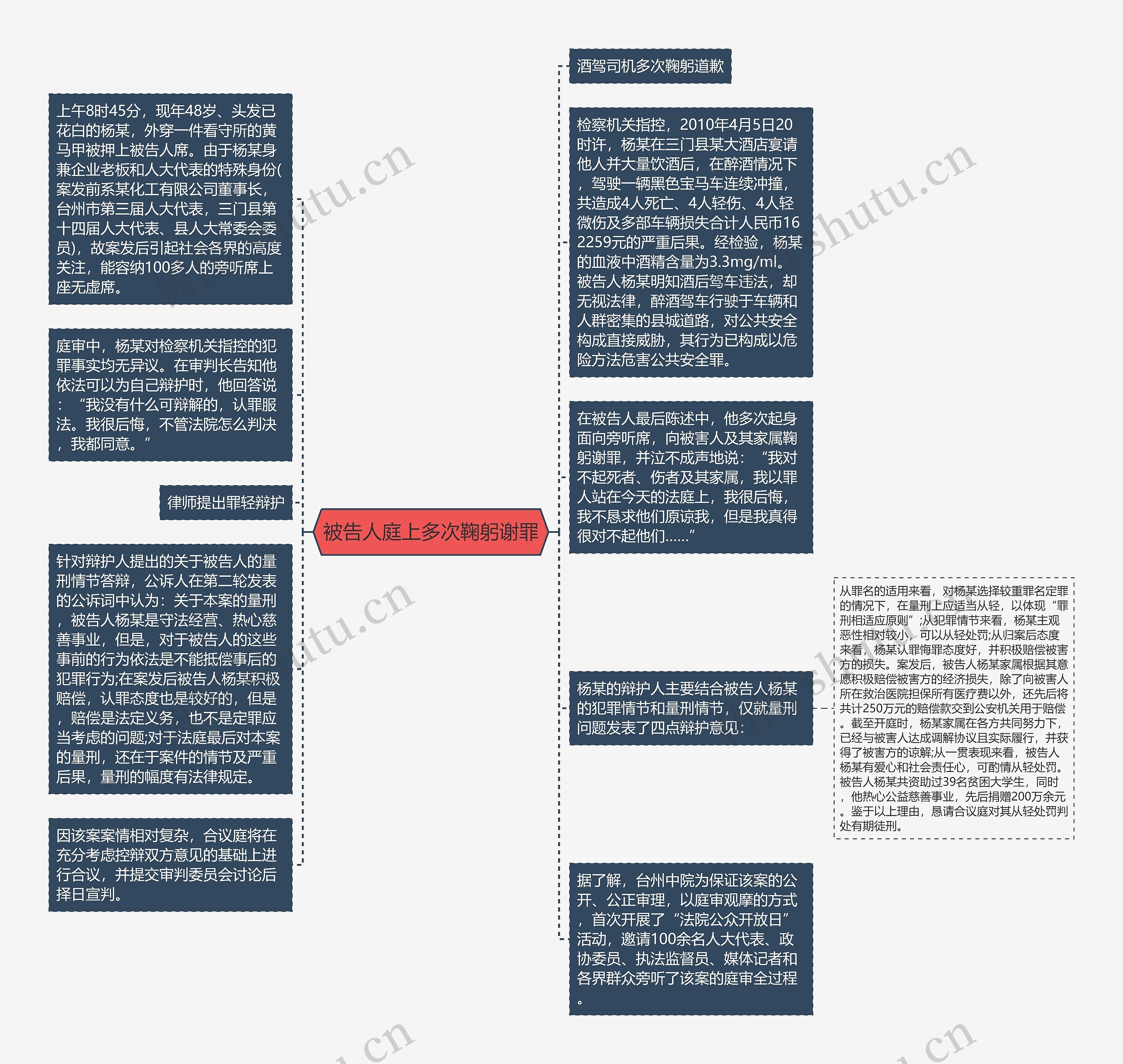 被告人庭上多次鞠躬谢罪