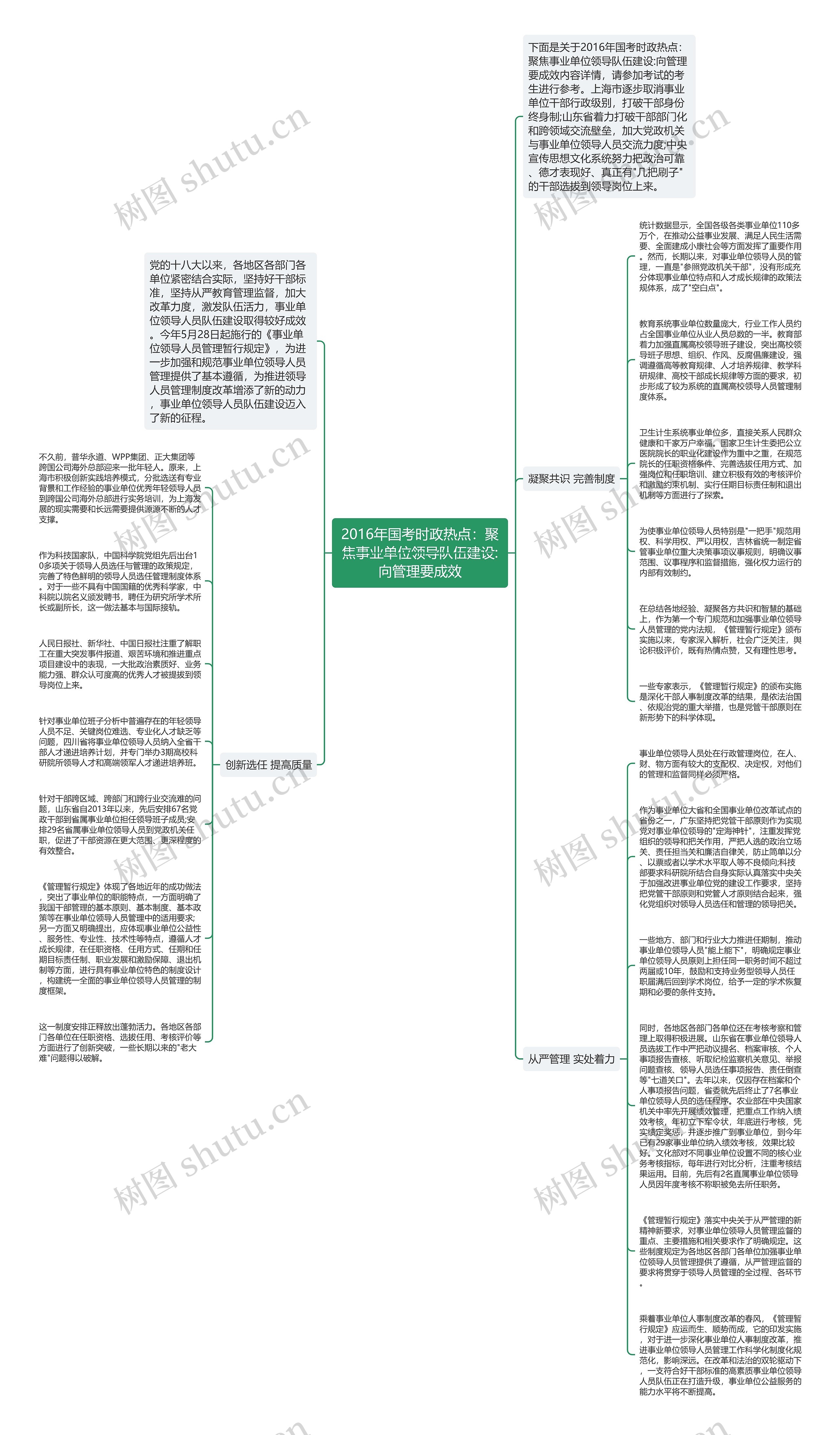 2016年国考时政热点：聚焦事业单位领导队伍建设:向管理要成效思维导图