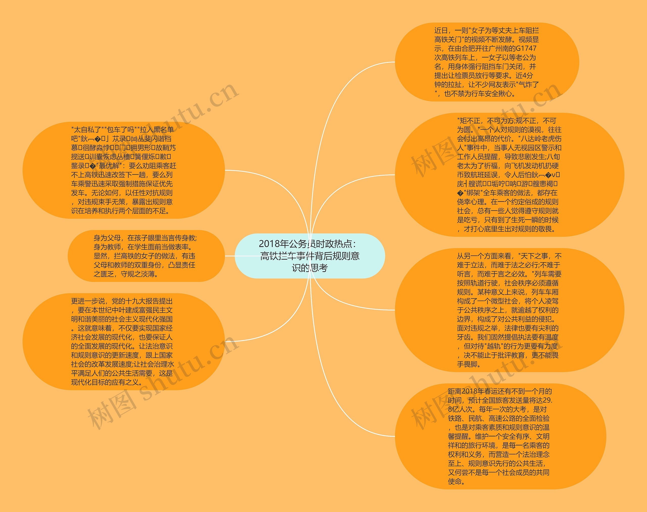 2018年公务员时政热点：高铁拦车事件背后规则意识的思考