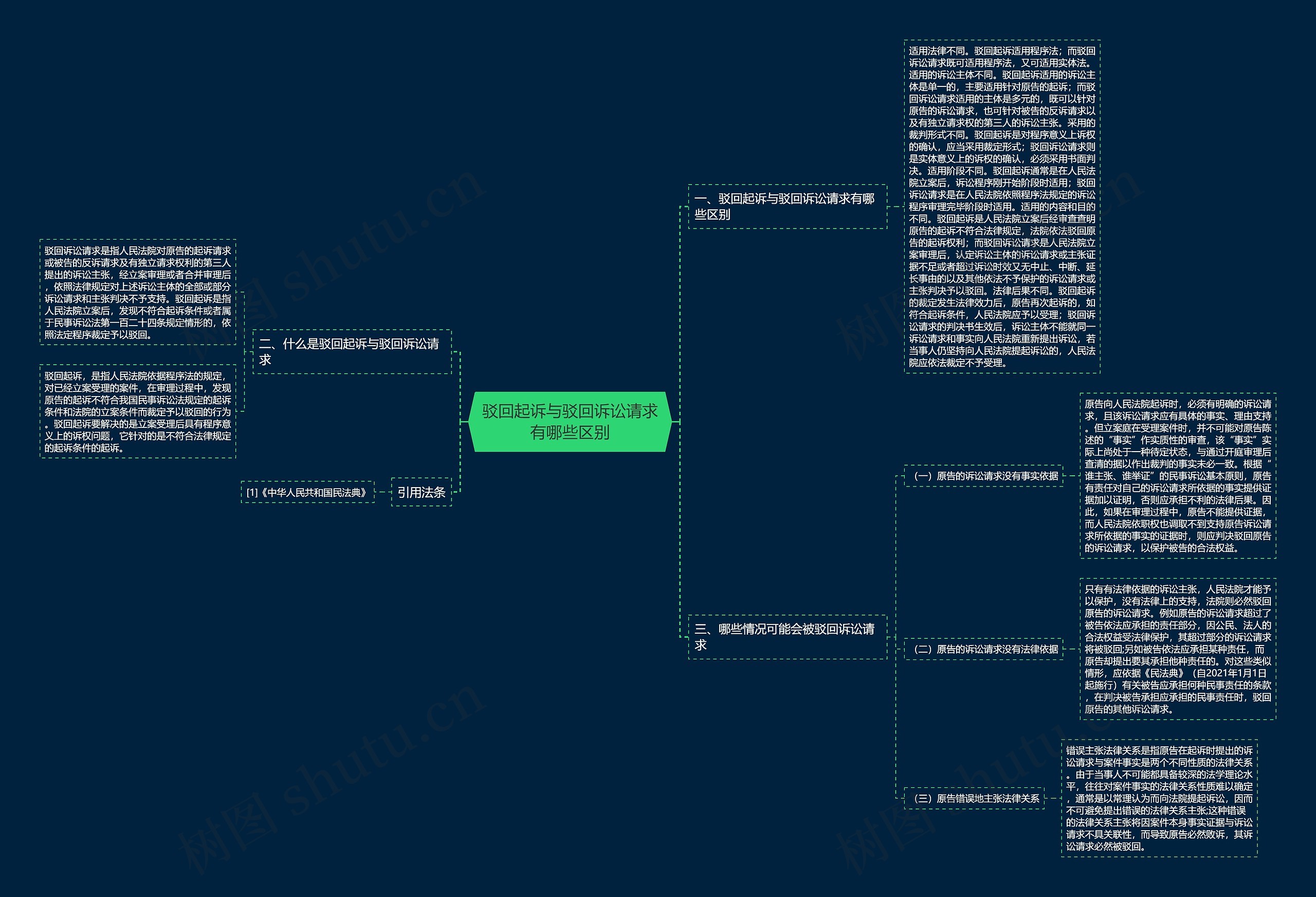 驳回起诉与驳回诉讼请求有哪些区别 驳回起诉与驳回诉讼请求有哪些区别