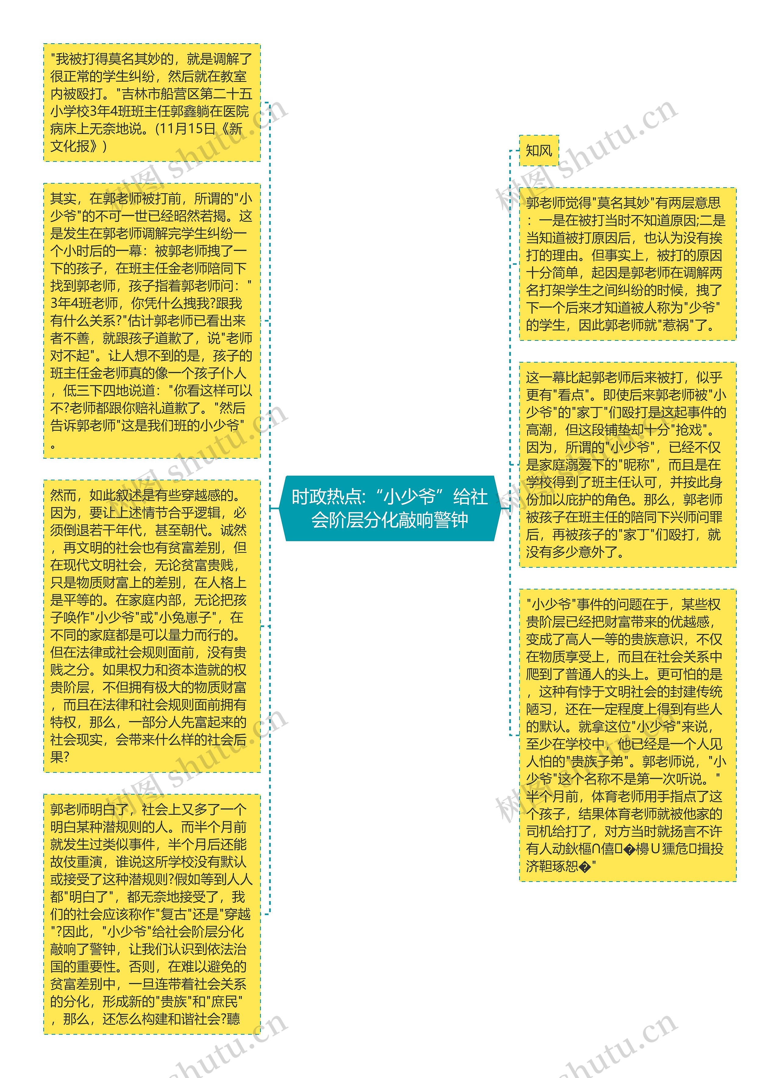 时政热点:“小少爷”给社会阶层分化敲响警钟