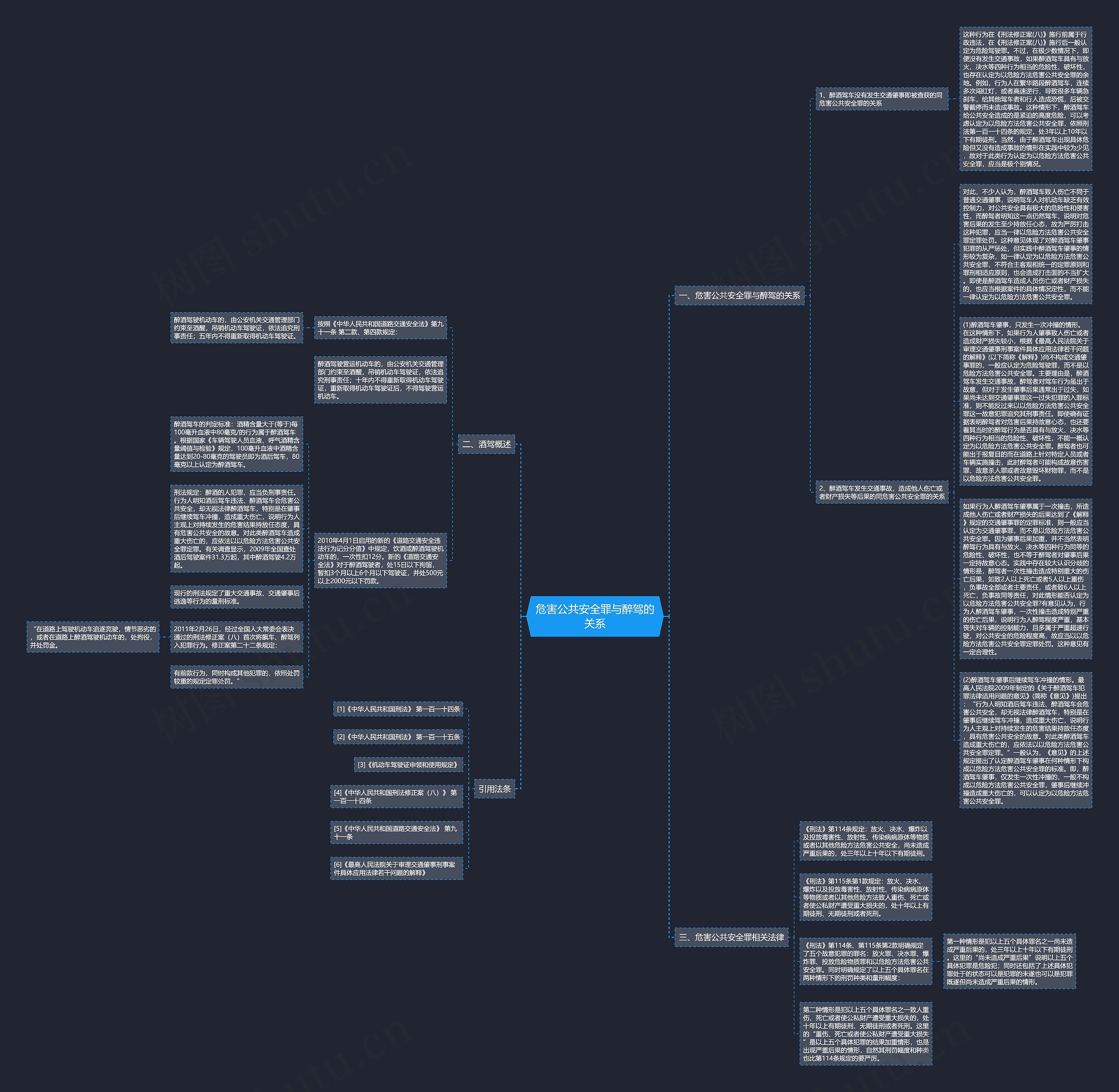 危害公共安全罪与醉驾的关系思维导图