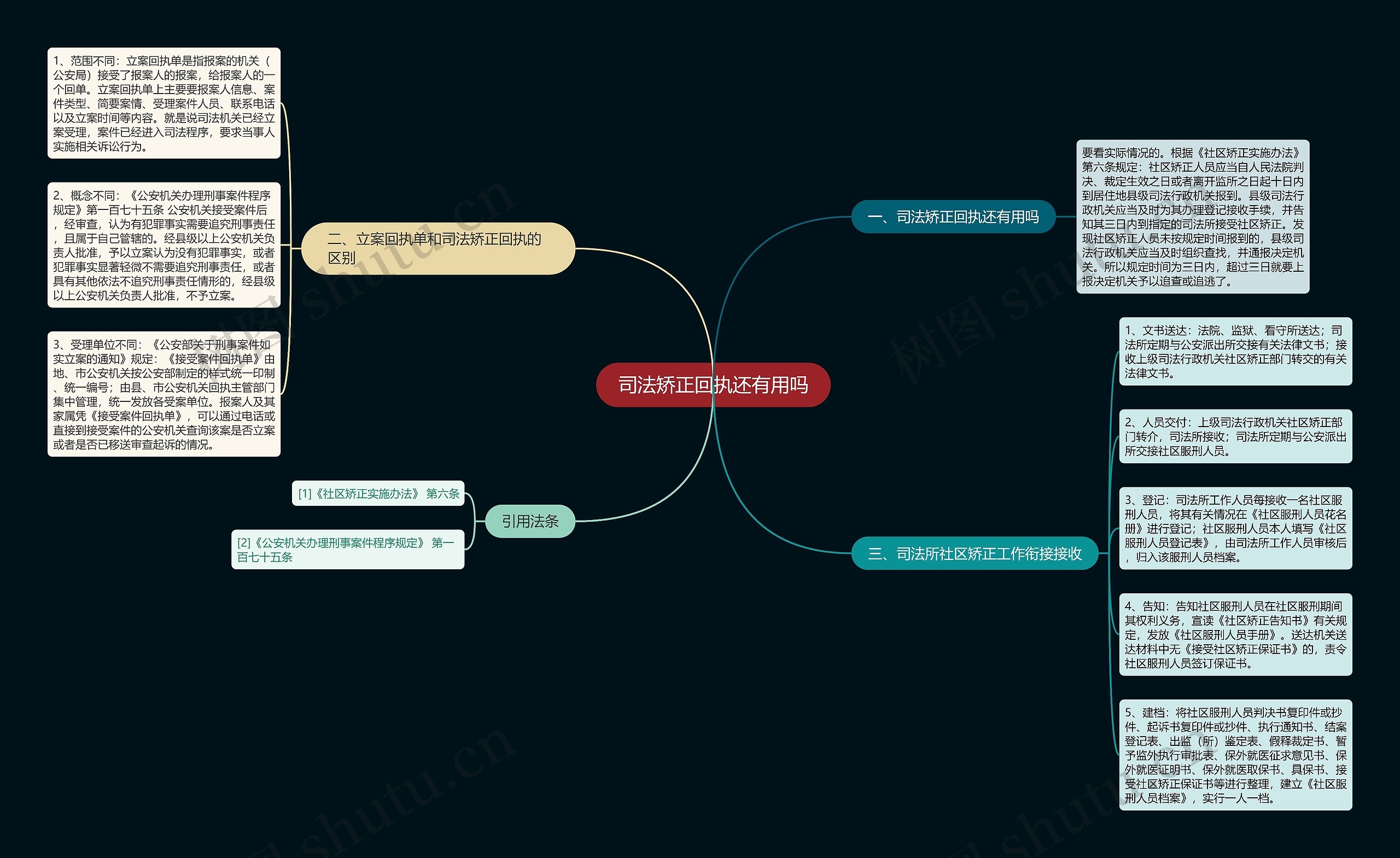 司法矫正回执还有用吗思维导图