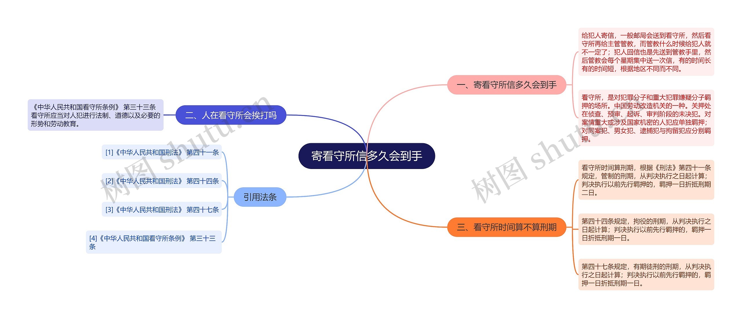 寄看守所信多久会到手