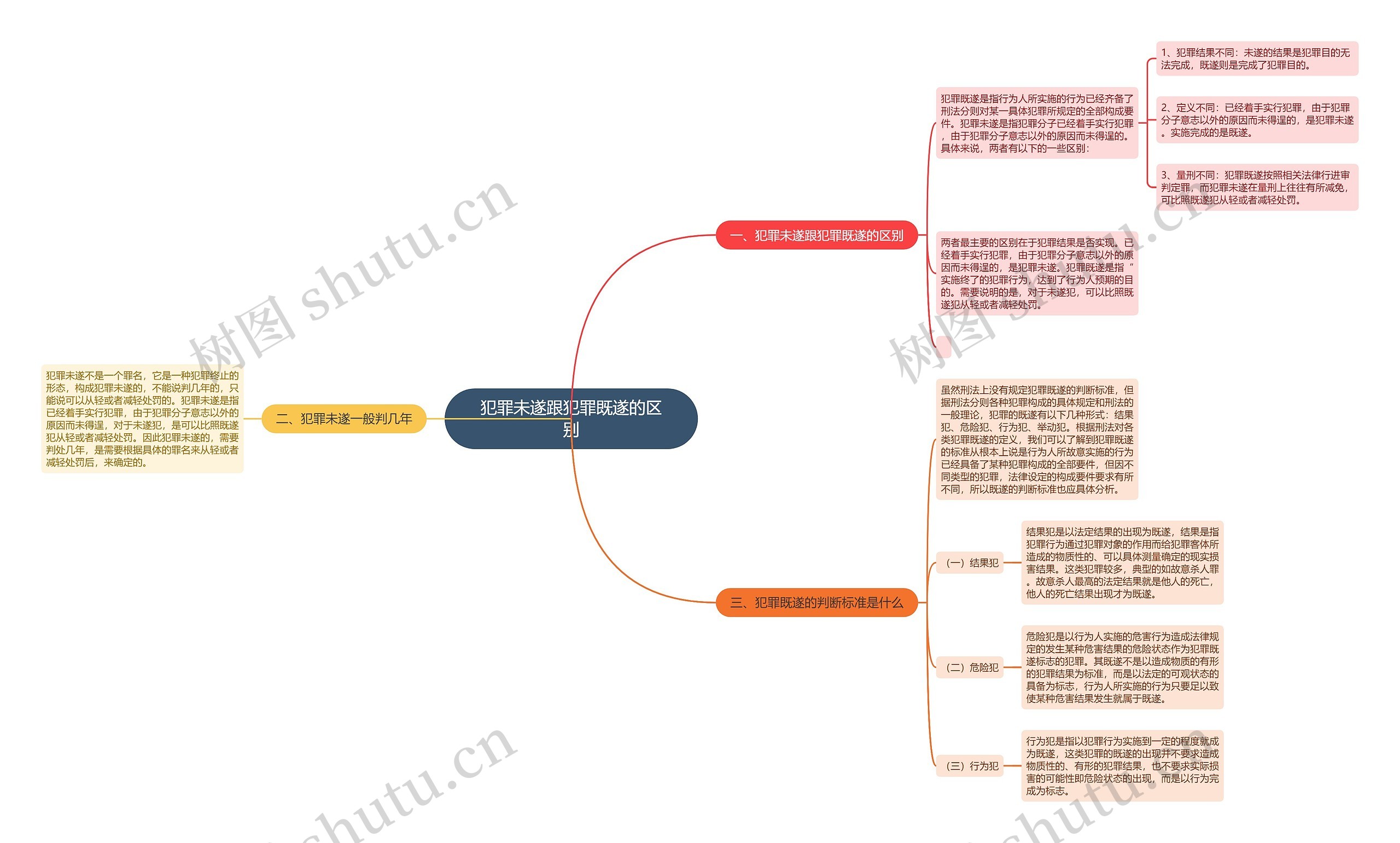 犯罪未遂跟犯罪既遂的区别 犯罪未遂跟犯罪既遂的区别