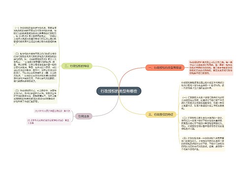 行政授权的类型有哪些