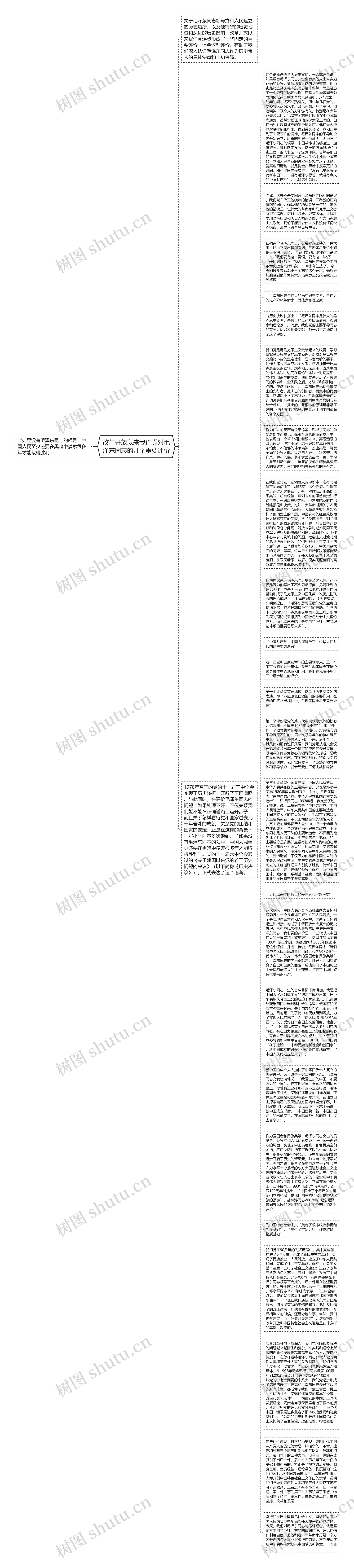 改革开放以来我们党对毛泽东同志的几个重要评价思维导图