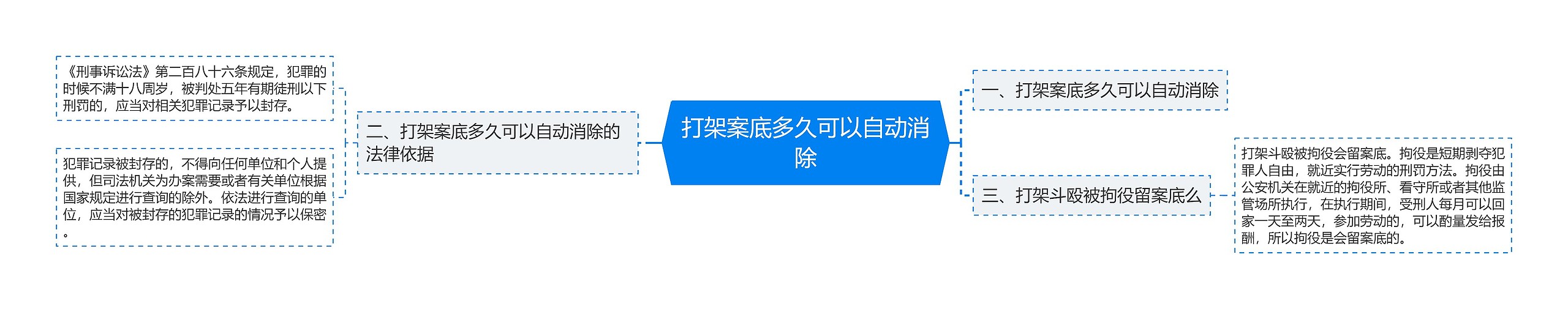 打架案底多久可以自动消除