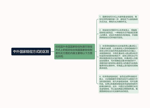 中外国家赔偿方式的区别