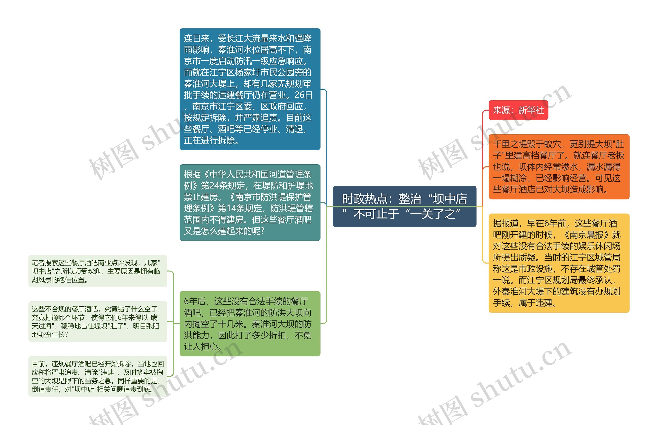 时政热点：整治“坝中店”不可止于“一关了之”