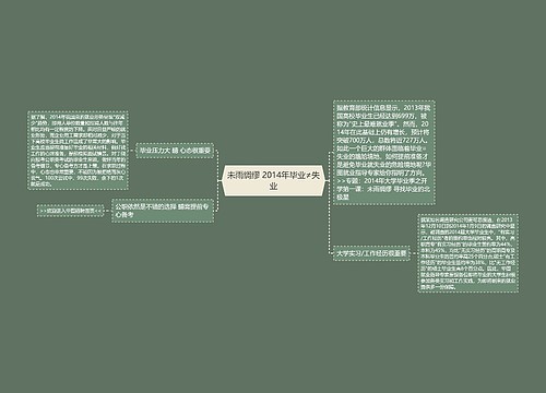 未雨绸缪 2014年毕业≠失业