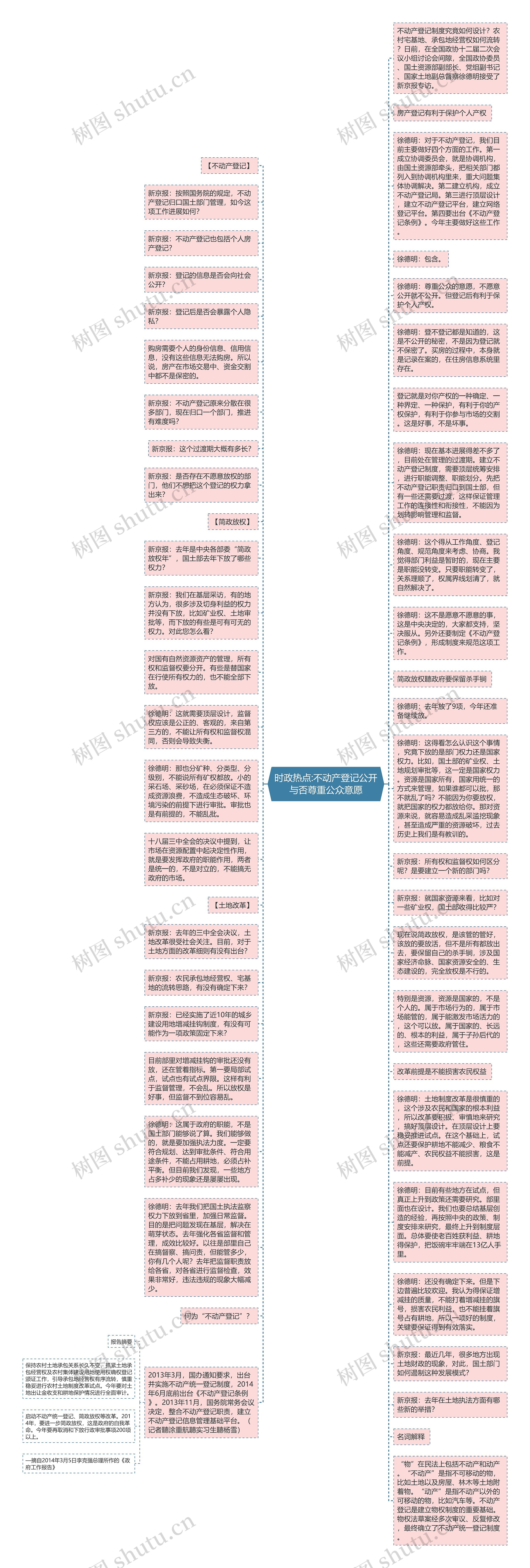 时政热点:不动产登记公开与否尊重公众意愿