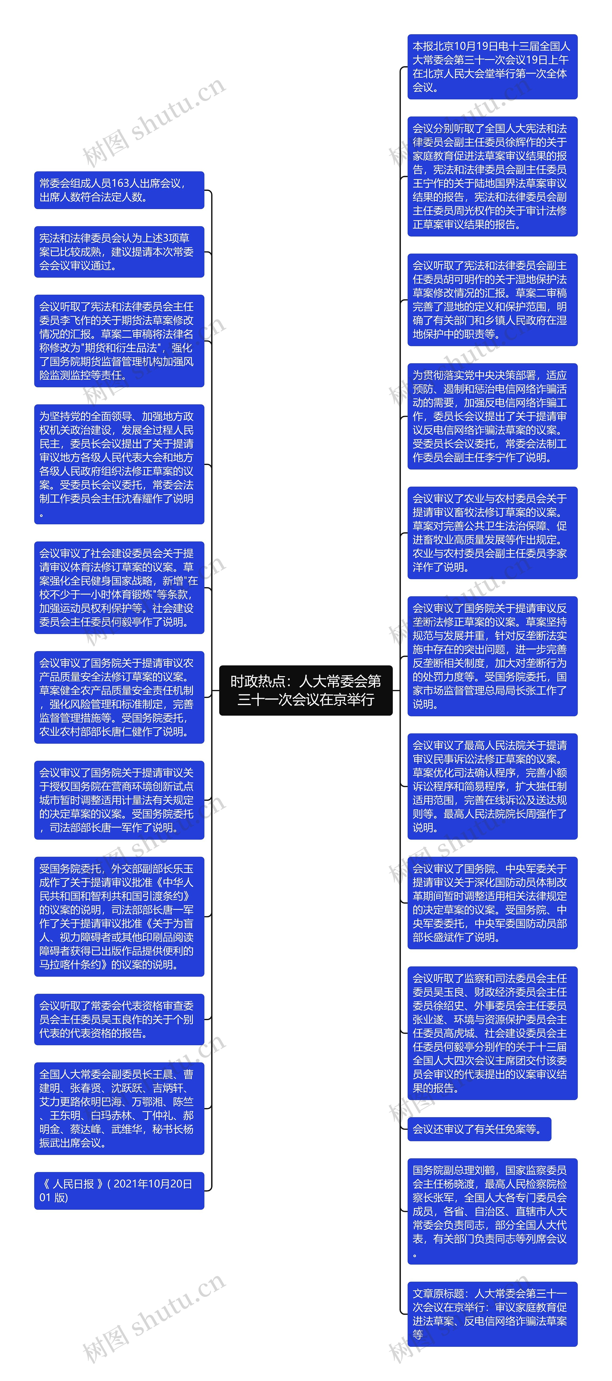 时政热点：人大常委会第三十一次会议在京举行思维导图