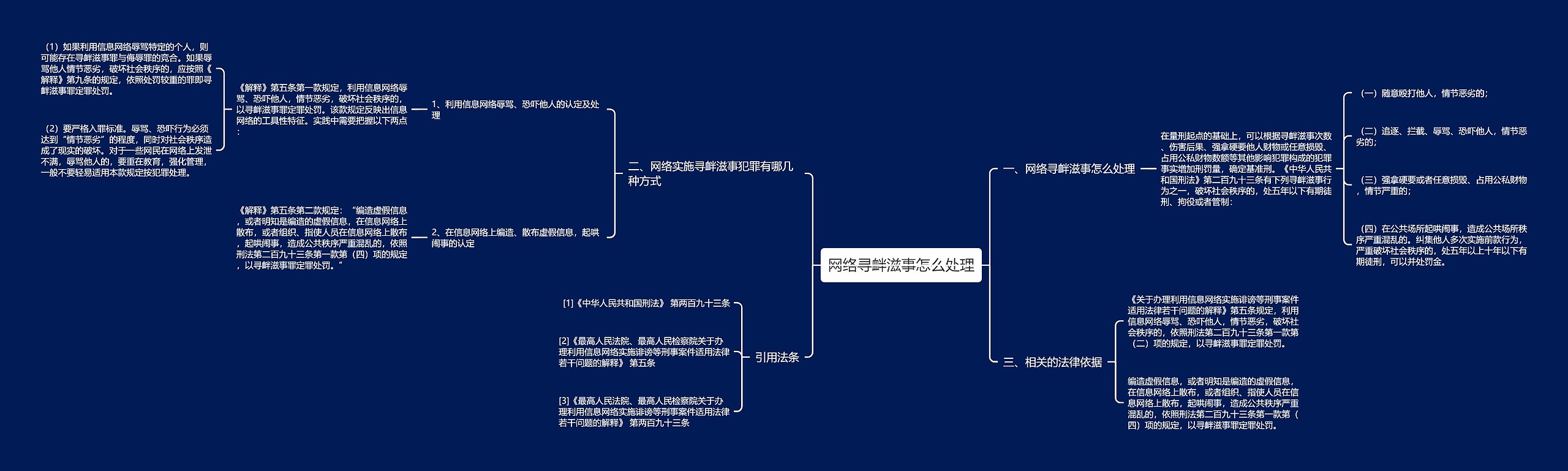 网络寻衅滋事怎么处理思维导图