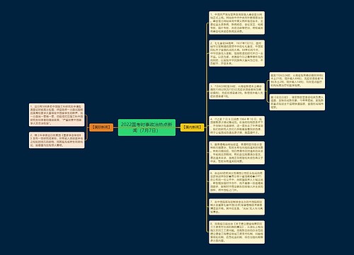 2022国考时事政治热点新闻（7月7日）
