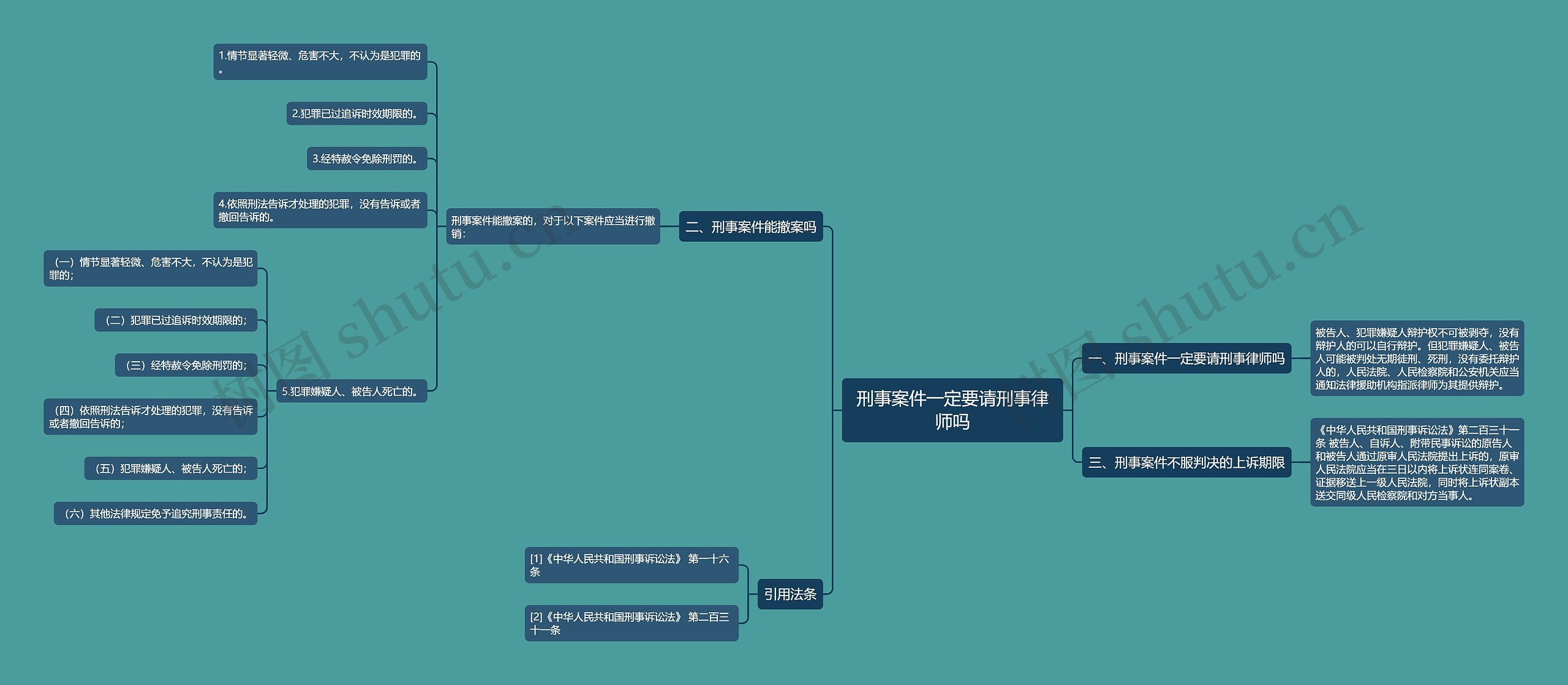 刑事案件一定要请刑事律师吗