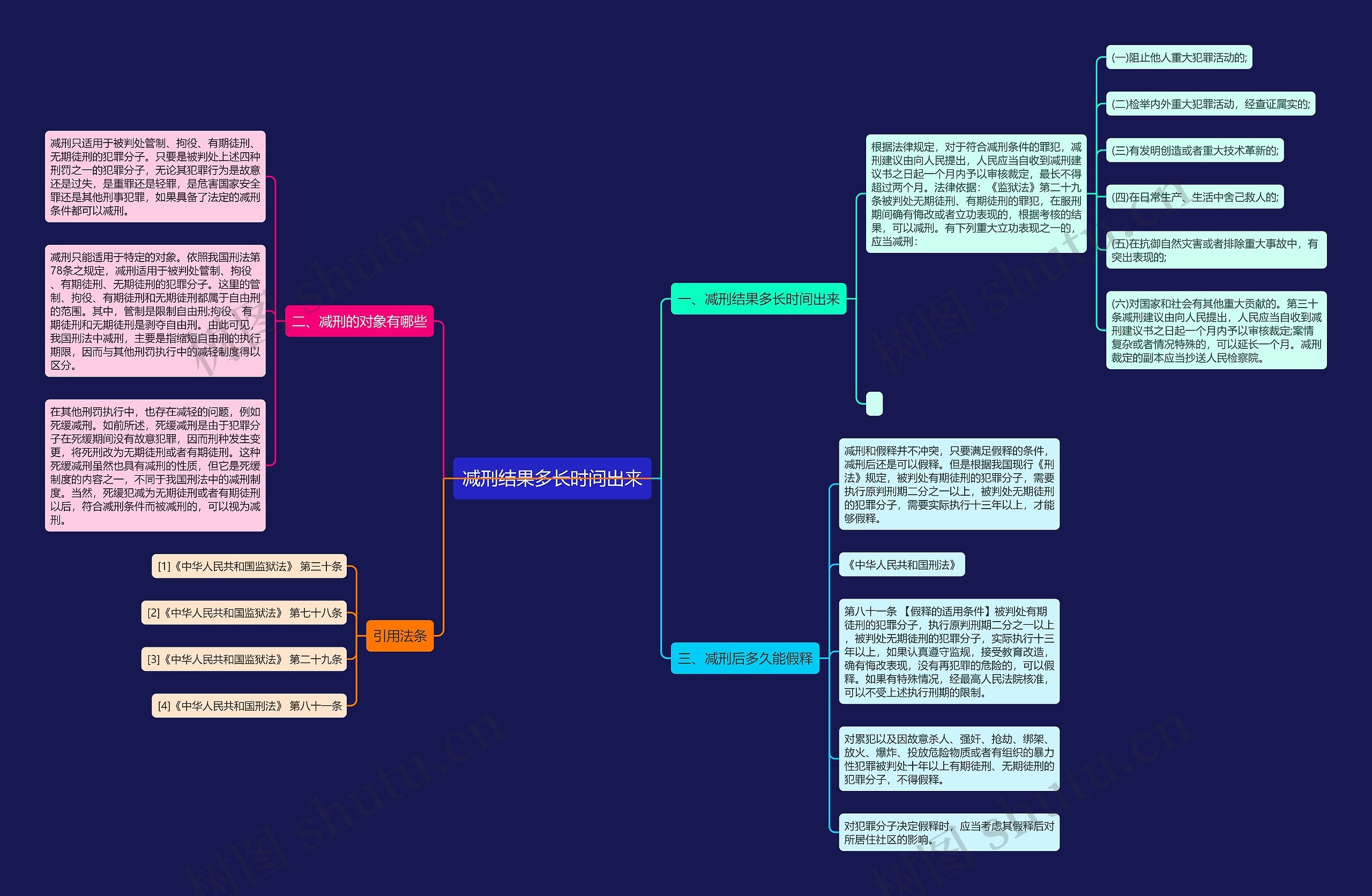 减刑结果多长时间出来 减刑结果多长时间出来
